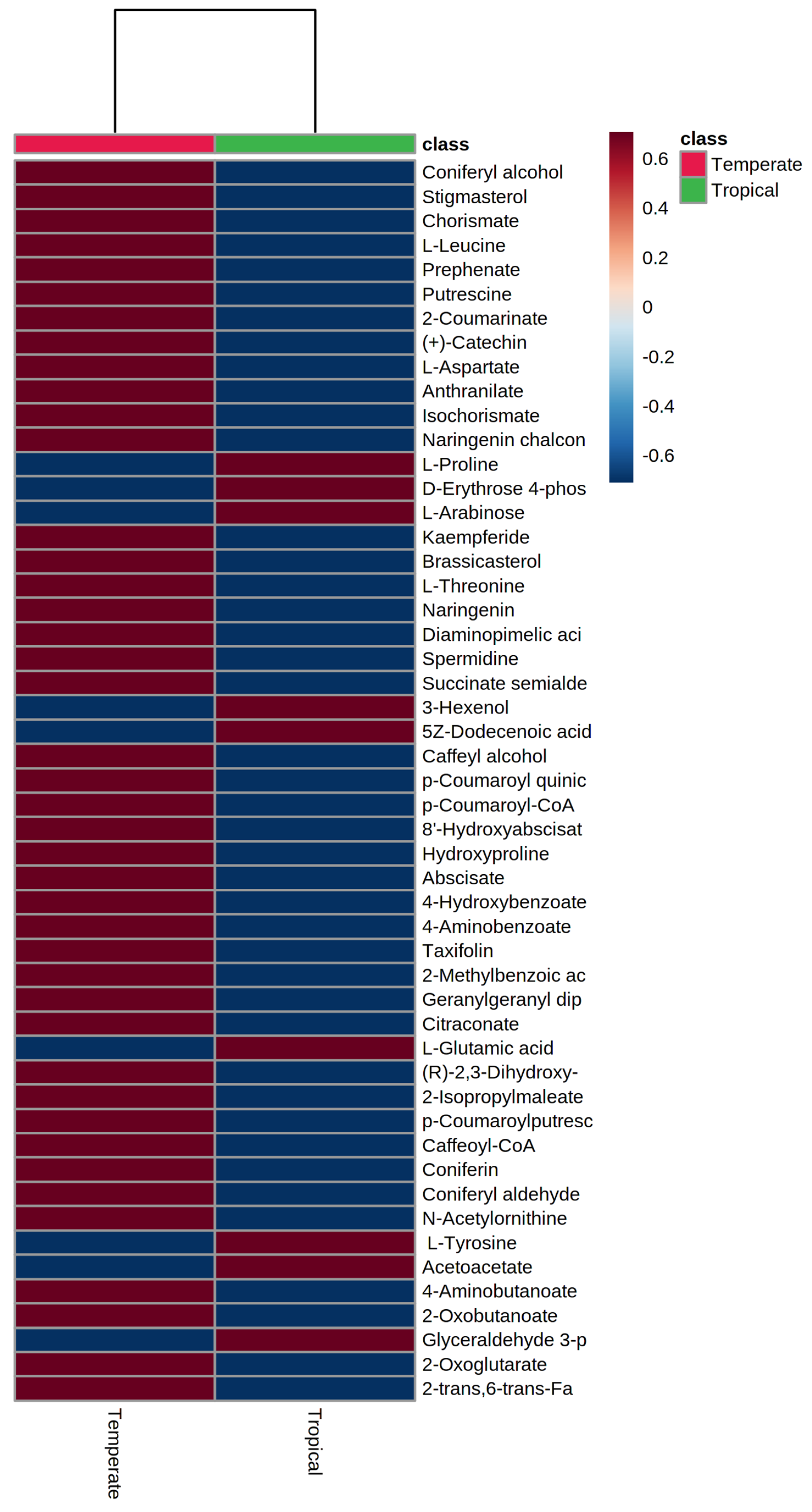 Antioxidants 10 01511 g005