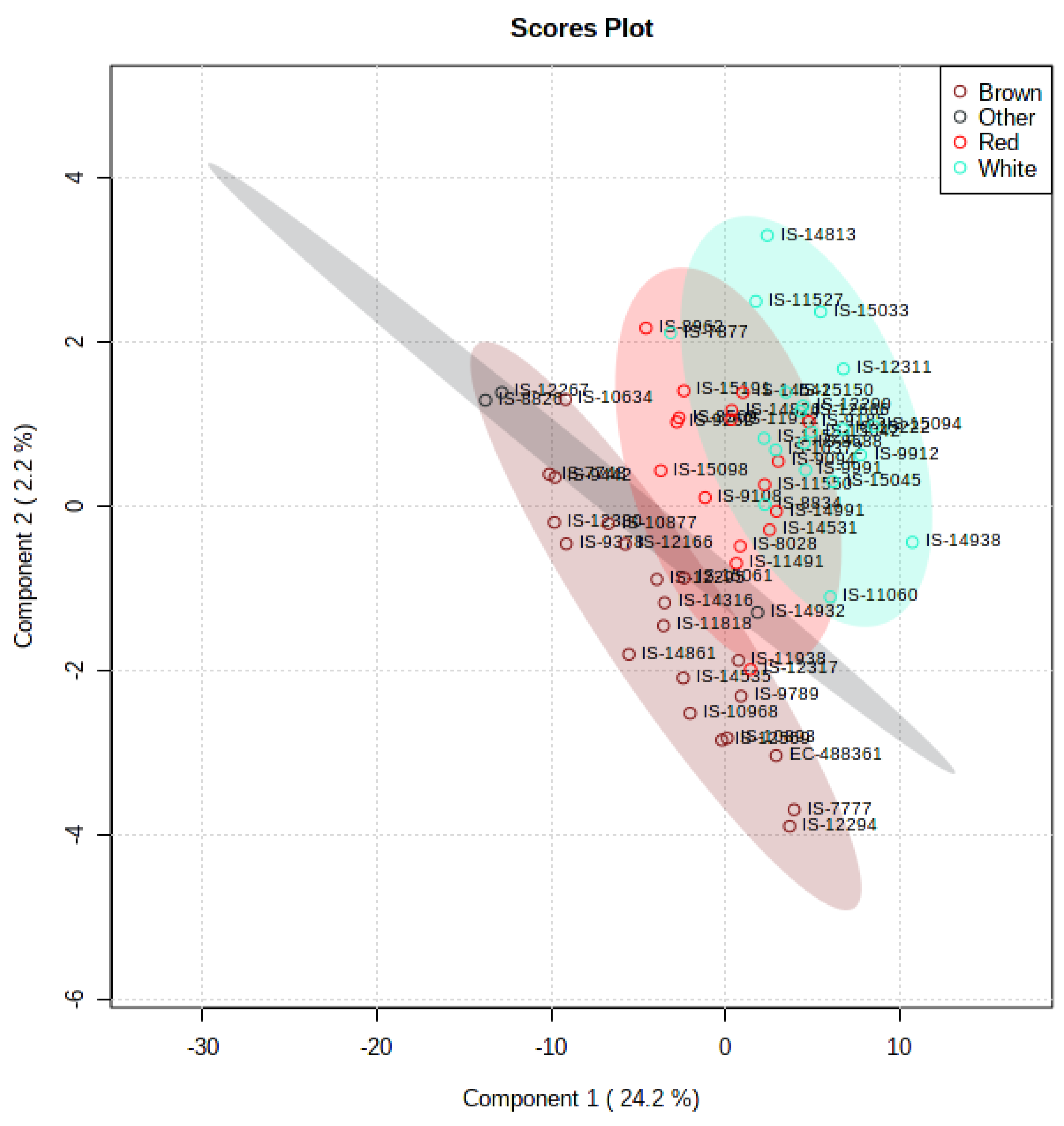 Antioxidants 10 01511 g008