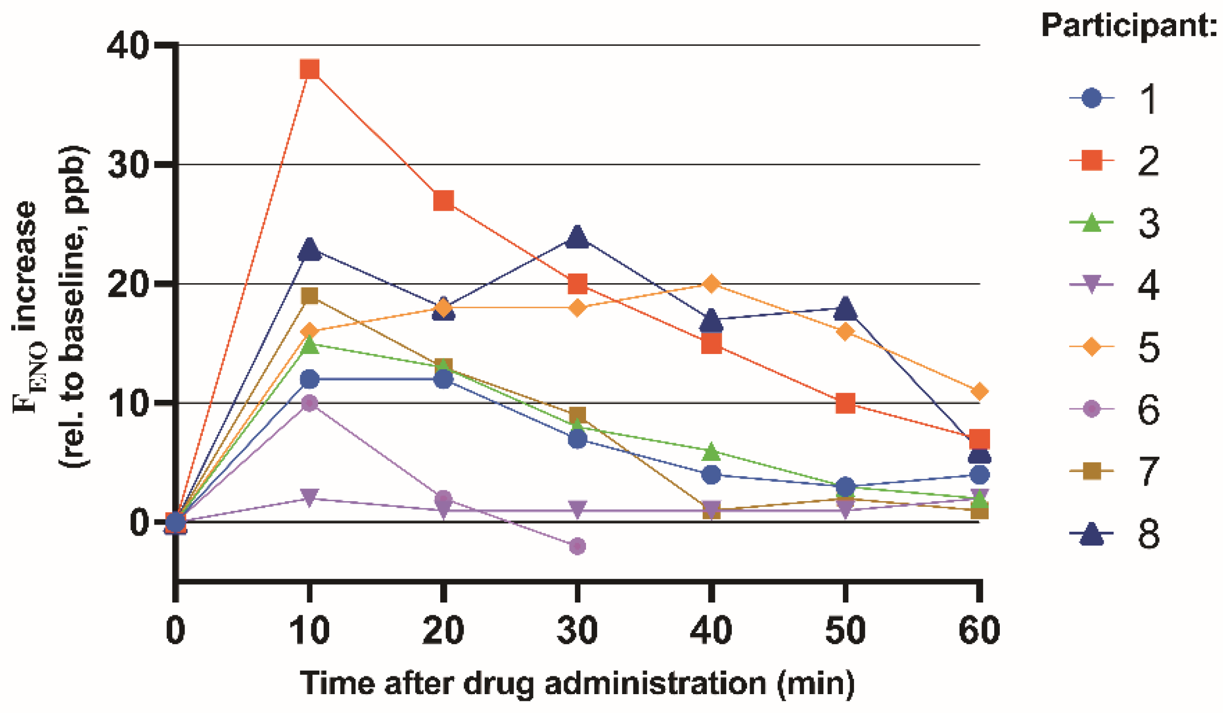 Antioxidants 10 01527 g003 Antioxidants 10 01527 g003
