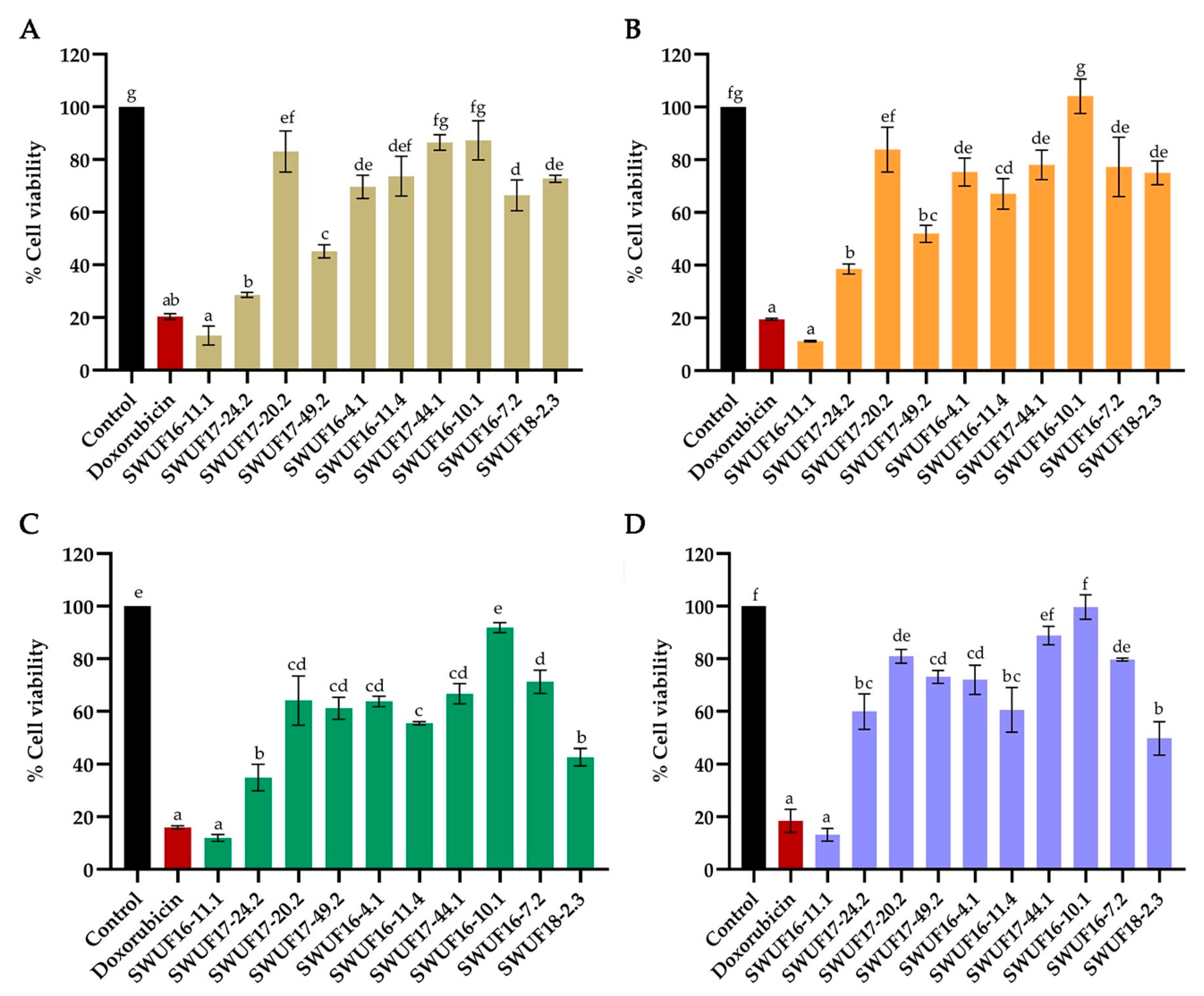 Antioxidants Free Full Text Antioxidant Activity And Cytotoxicity Against Cancer Cell Lines Of The Extracts From Novel Xylaria Species Associated With Termite Nests And Lc Ms Analysis Html