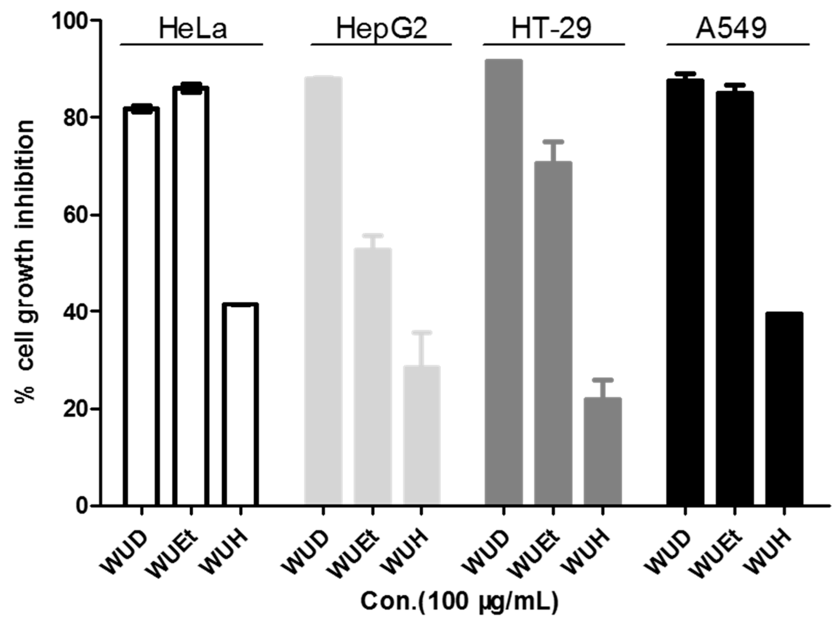 Antioxidants 10 01559 g001 Antioxidants 10 01559 g001