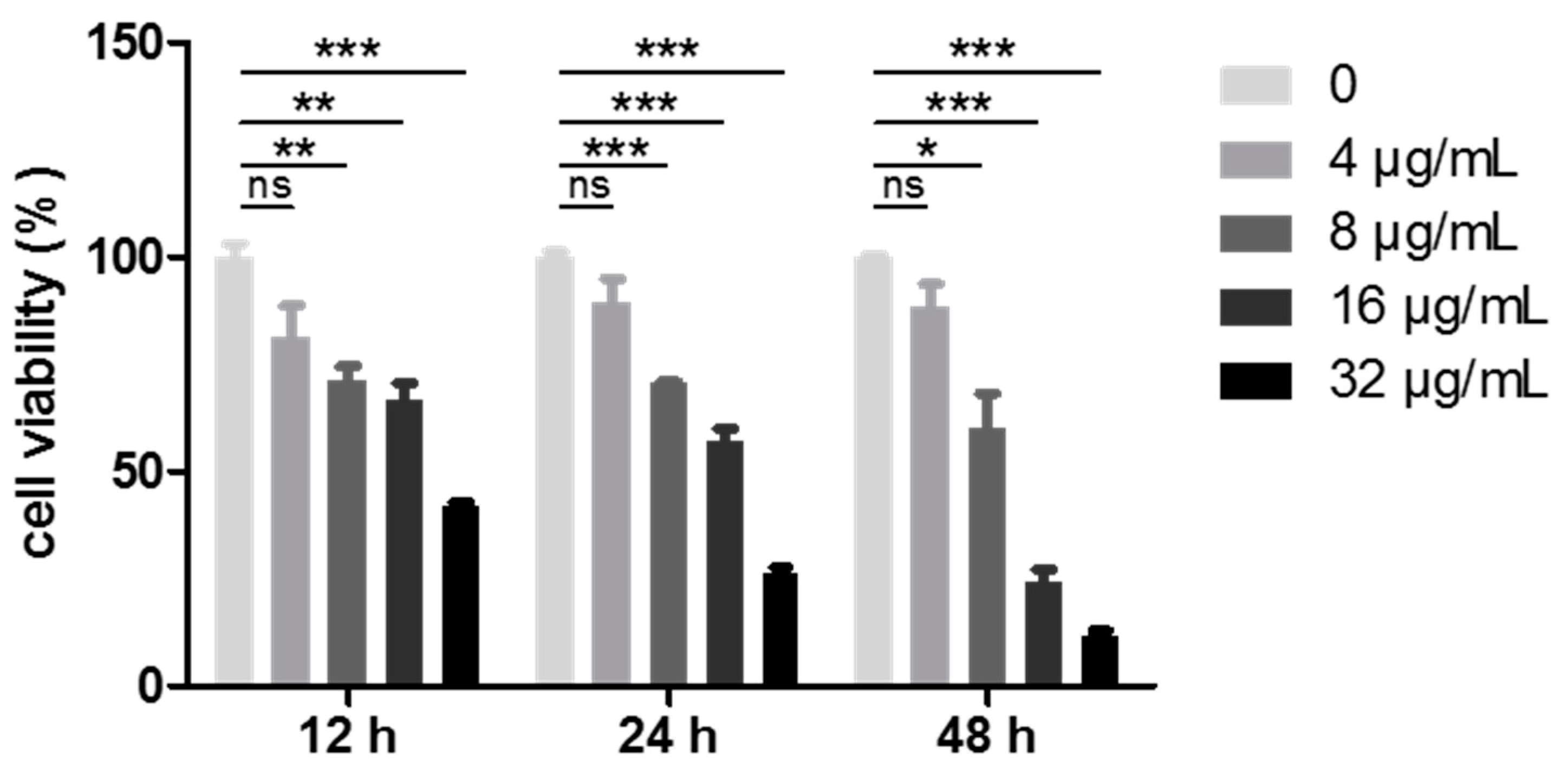 Antioxidants 10 01559 g002 Antioxidants 10 01559 g002