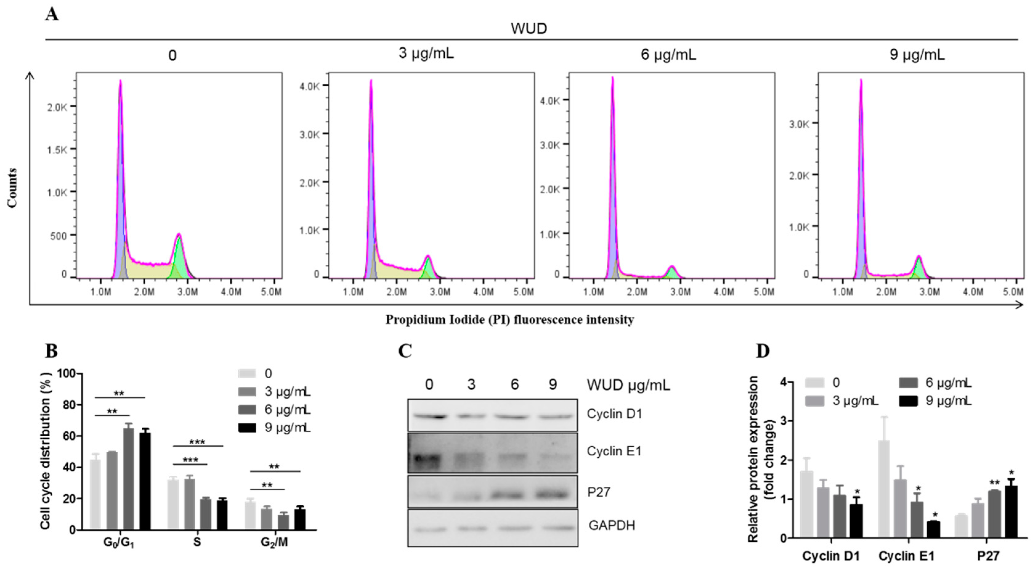 Antioxidants 10 01559 g003 Antioxidants 10 01559 g003