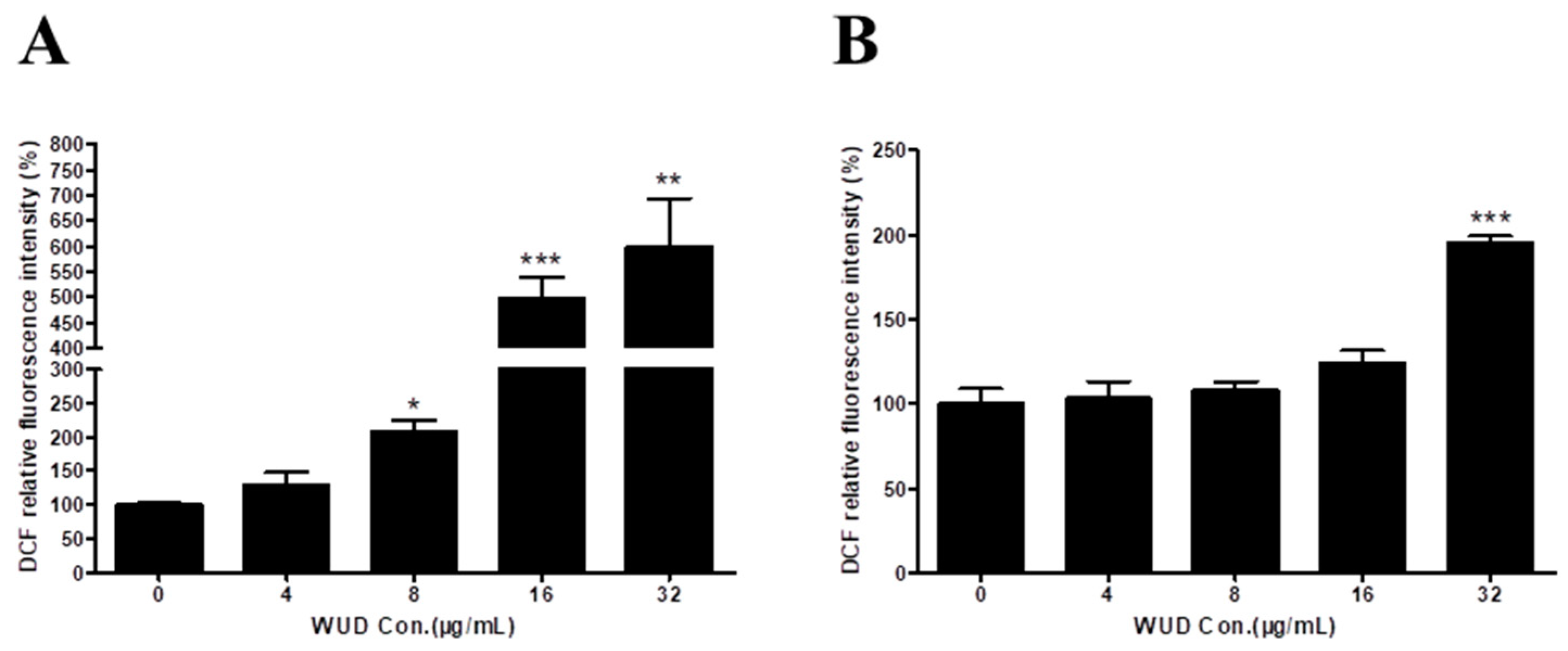 Antioxidants 10 01559 g007 Antioxidants 10 01559 g007