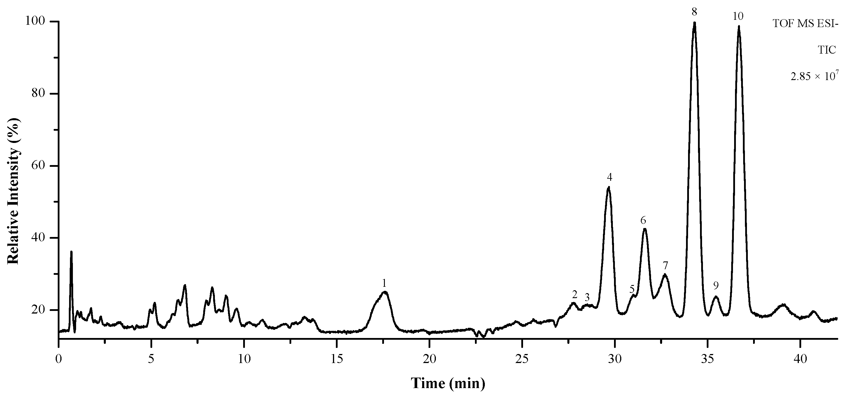 Antioxidants 10 01559 g009 Antioxidants 10 01559 g009