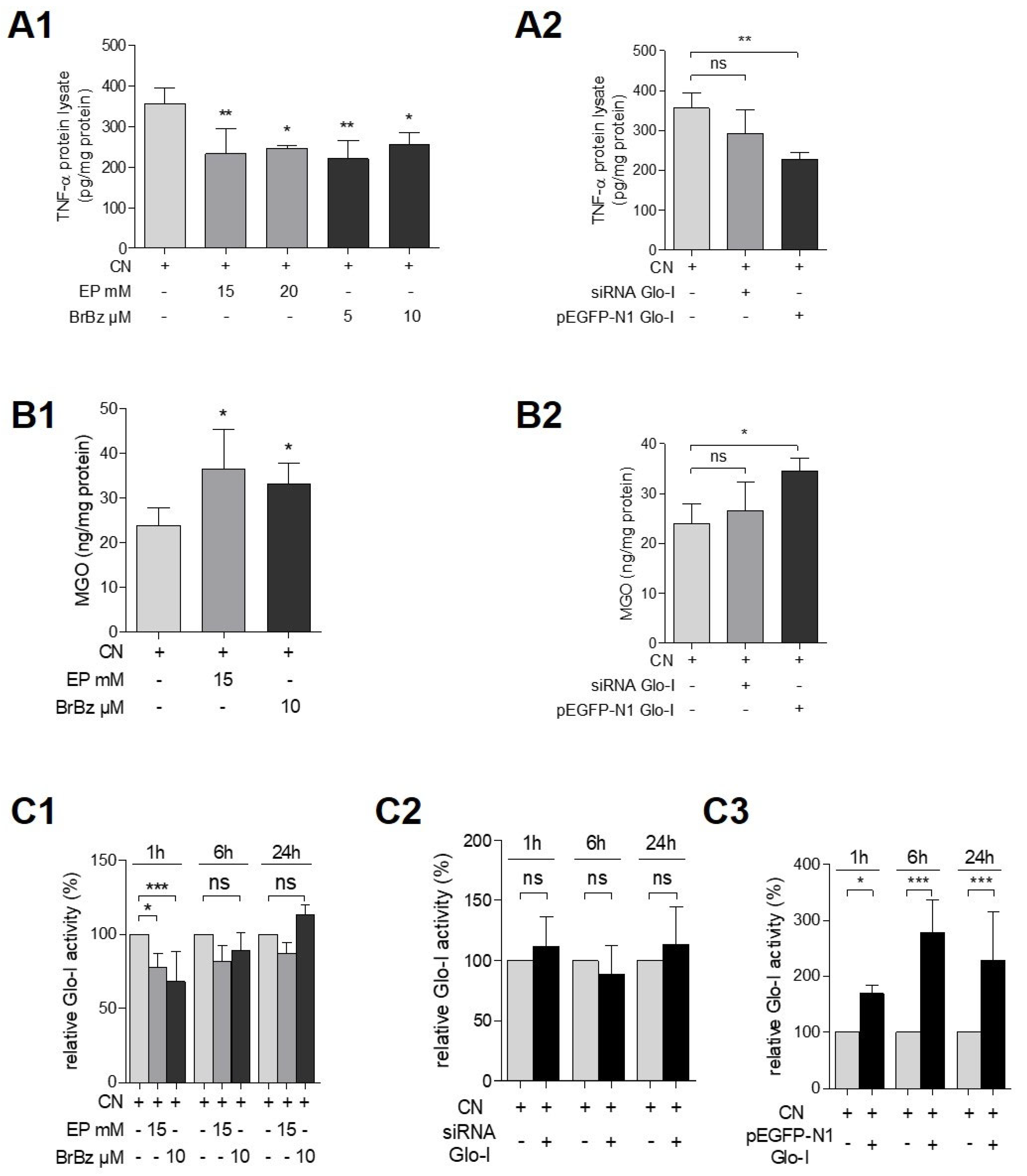 Antioxidants 10 01574 g006