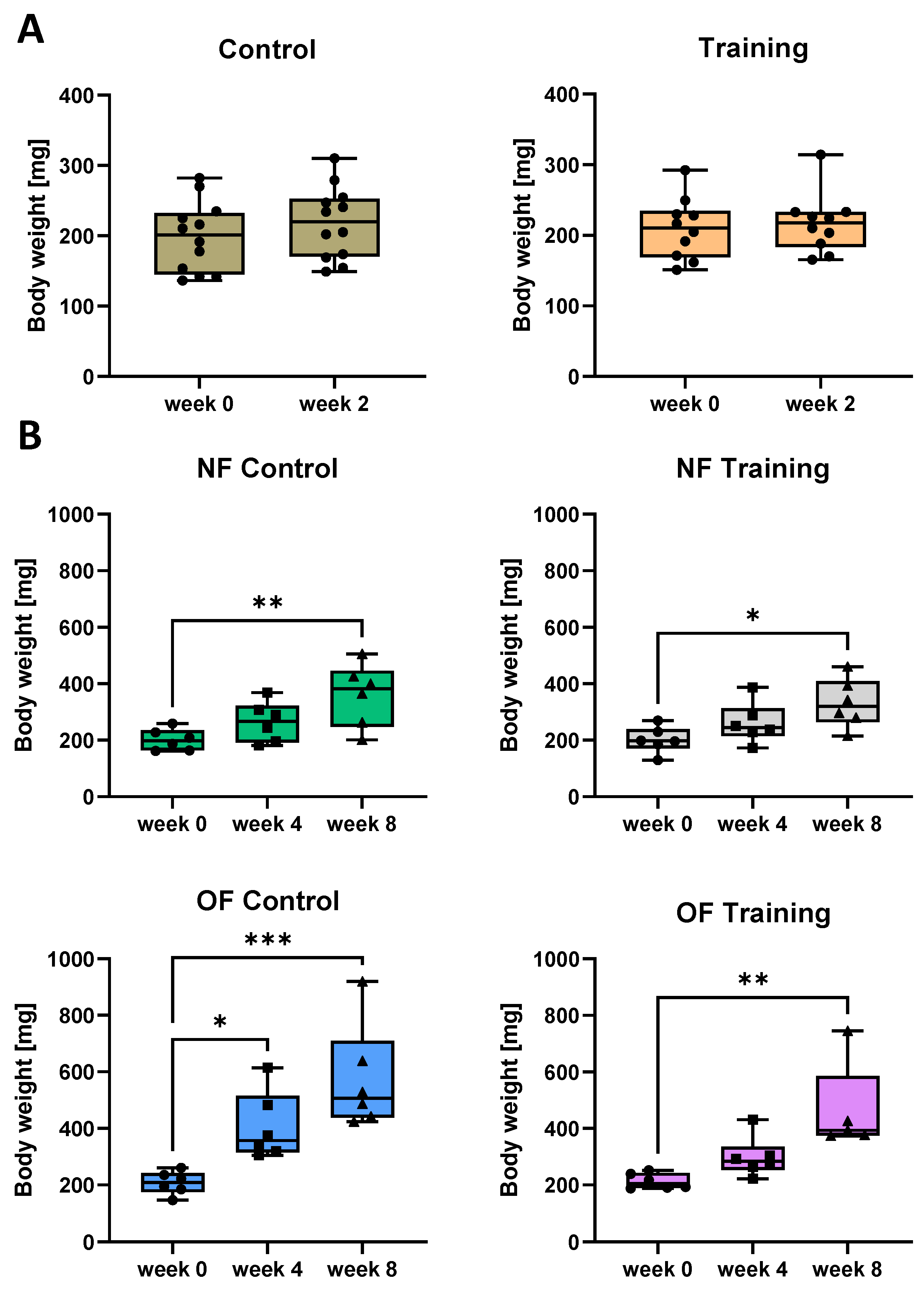 Antioxidants 10 01581 g003
