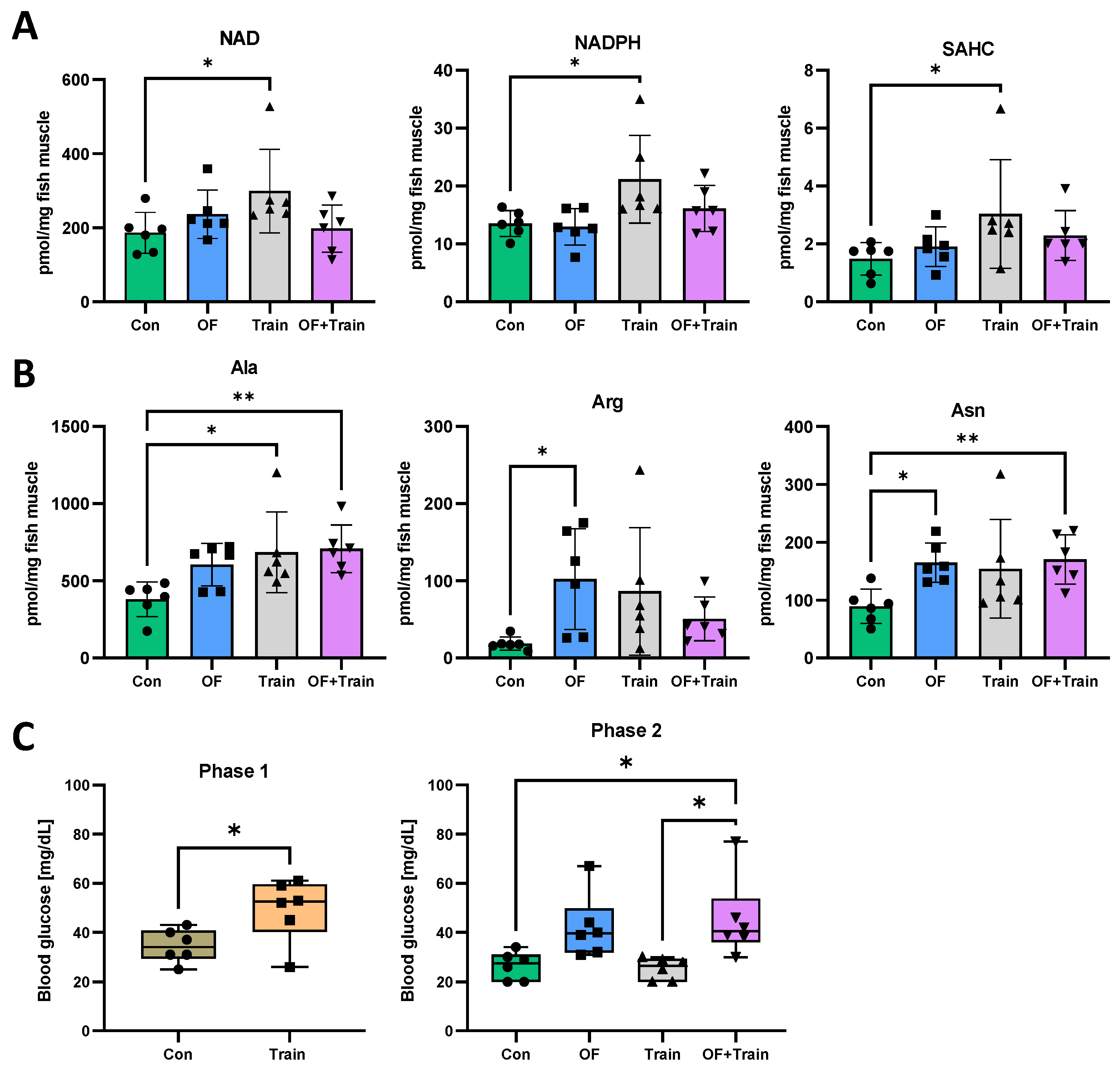 Antioxidants 10 01581 g004