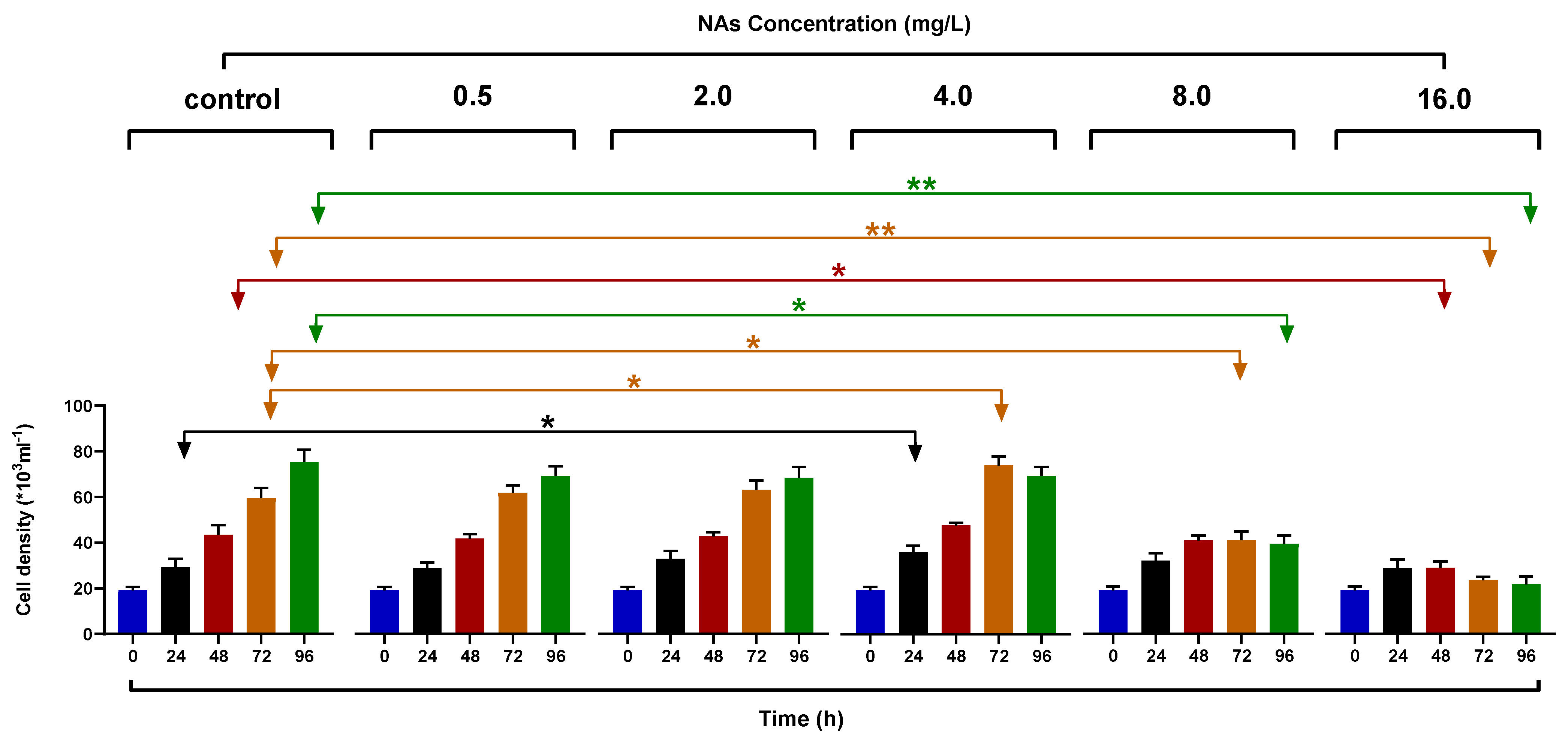 Antioxidants 10 01582 g001