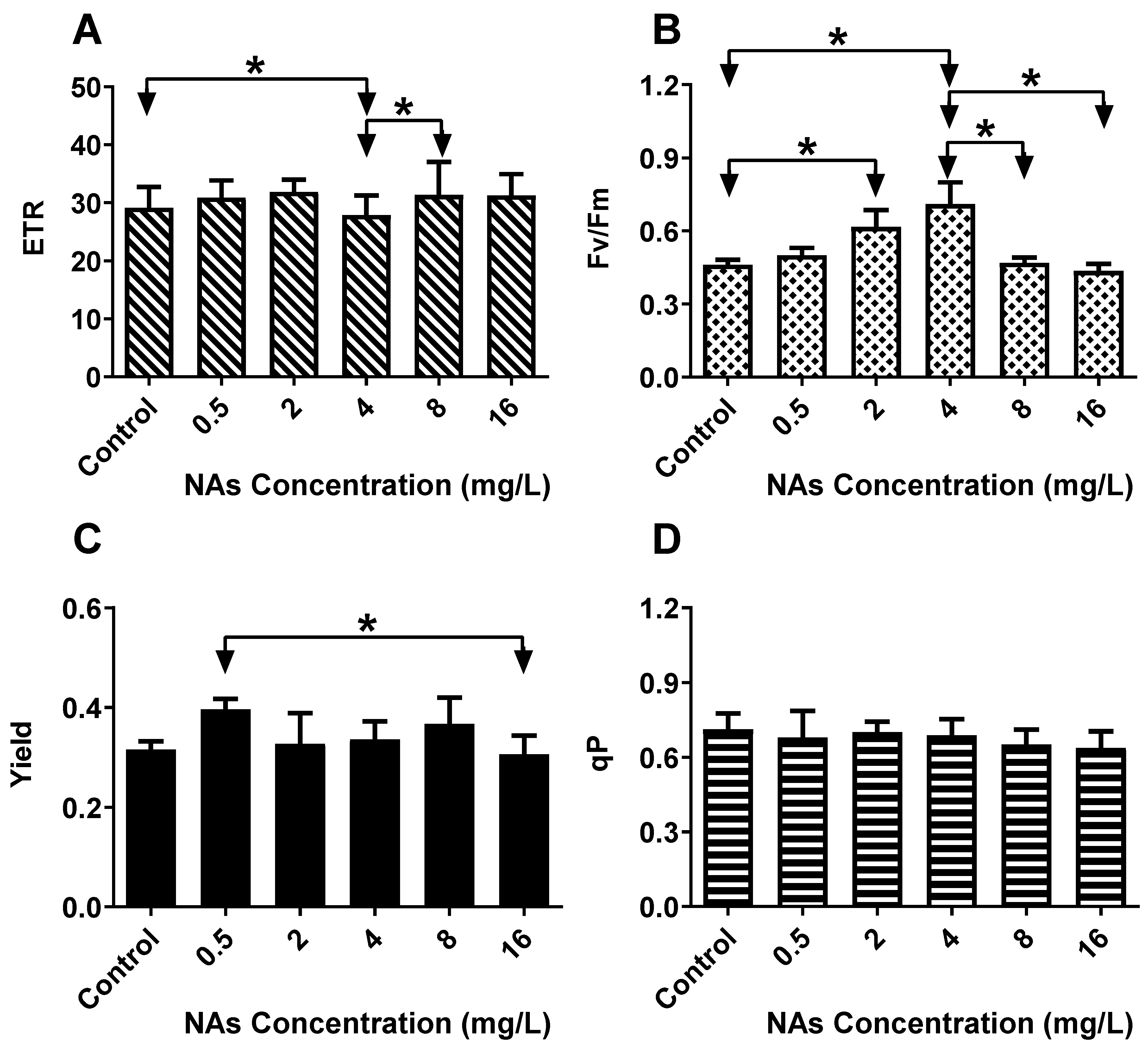 Antioxidants 10 01582 g003