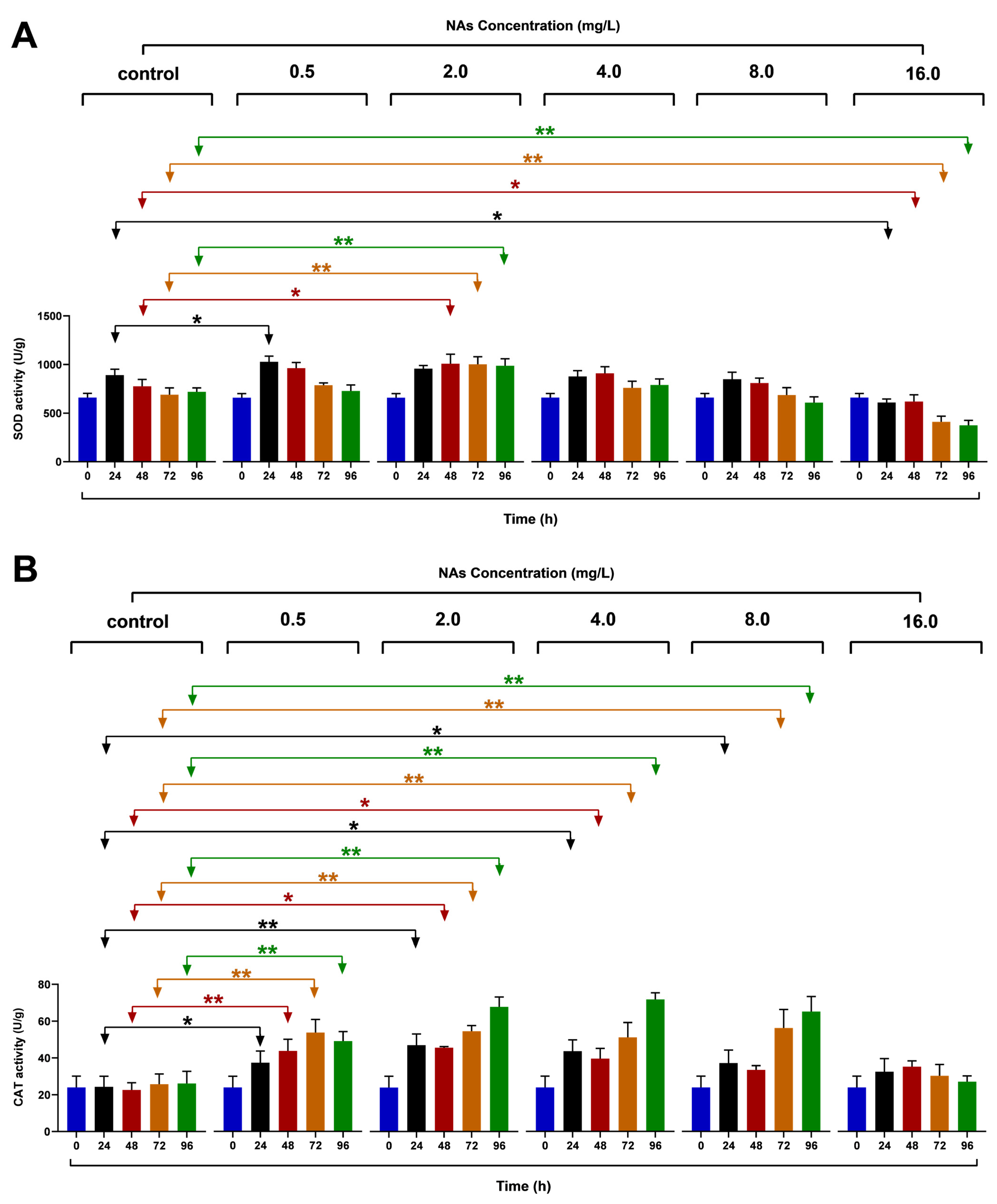 Antioxidants 10 01582 g004