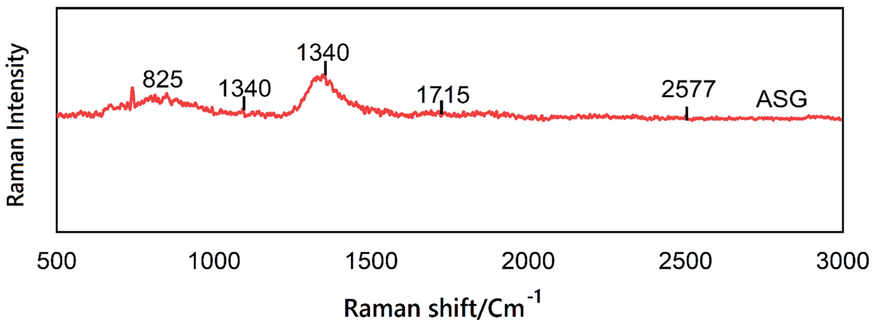 Antioxidants Free Full Text Optimization Of Ultrasound Assisted Extraction Of Bioactive 9900