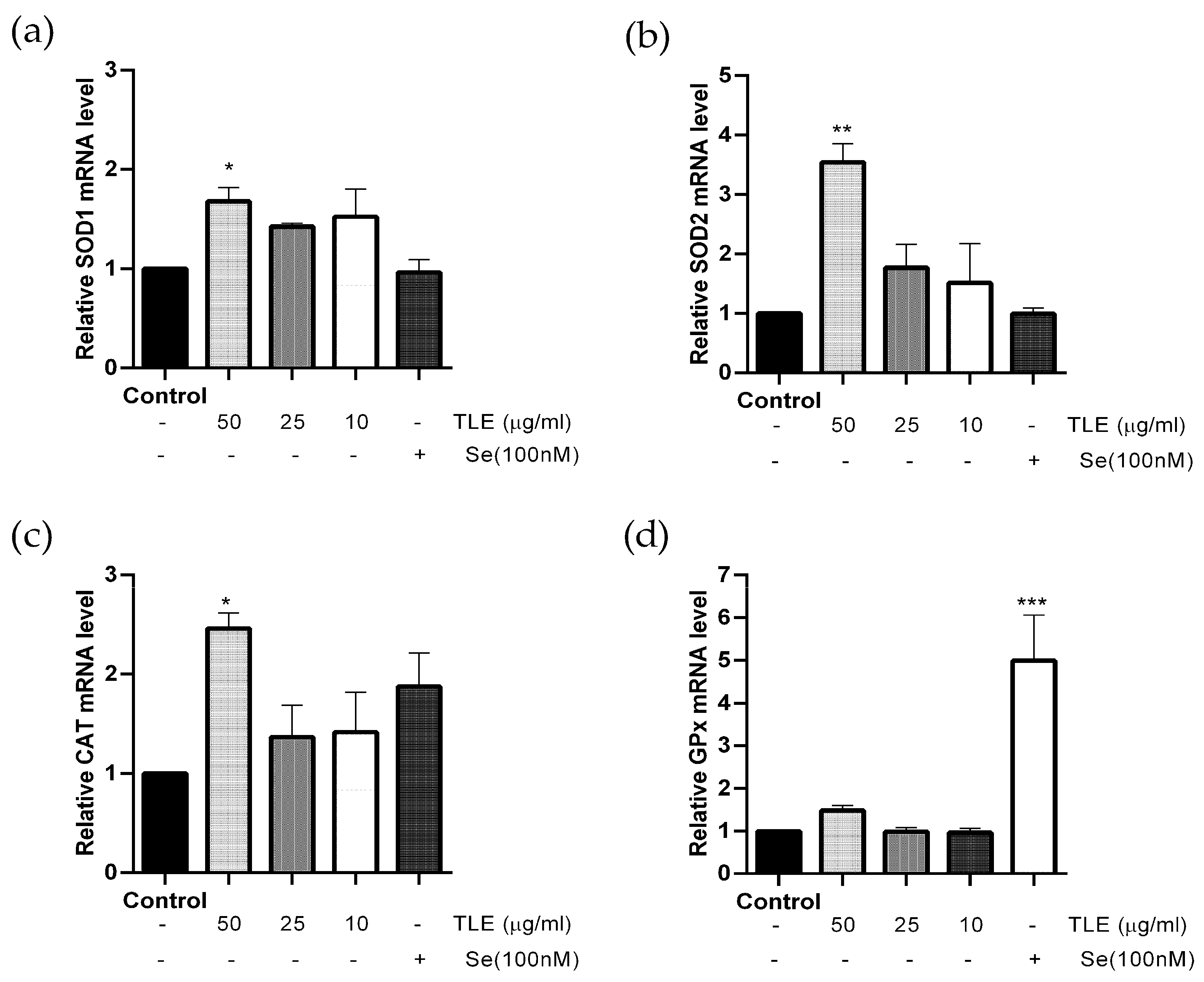 Antioxidants 10 01678 g004