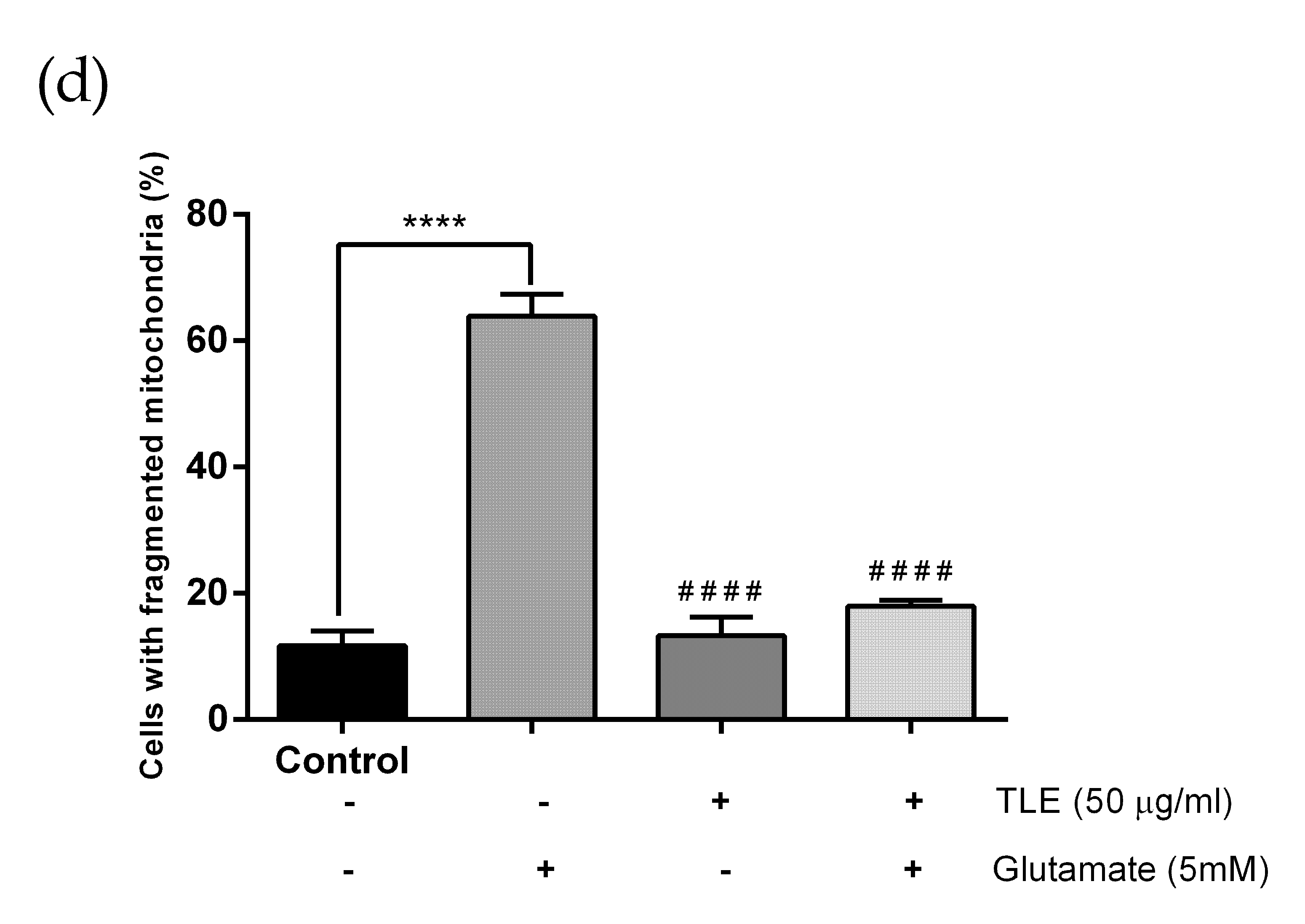 Antioxidants 10 01678 g007c