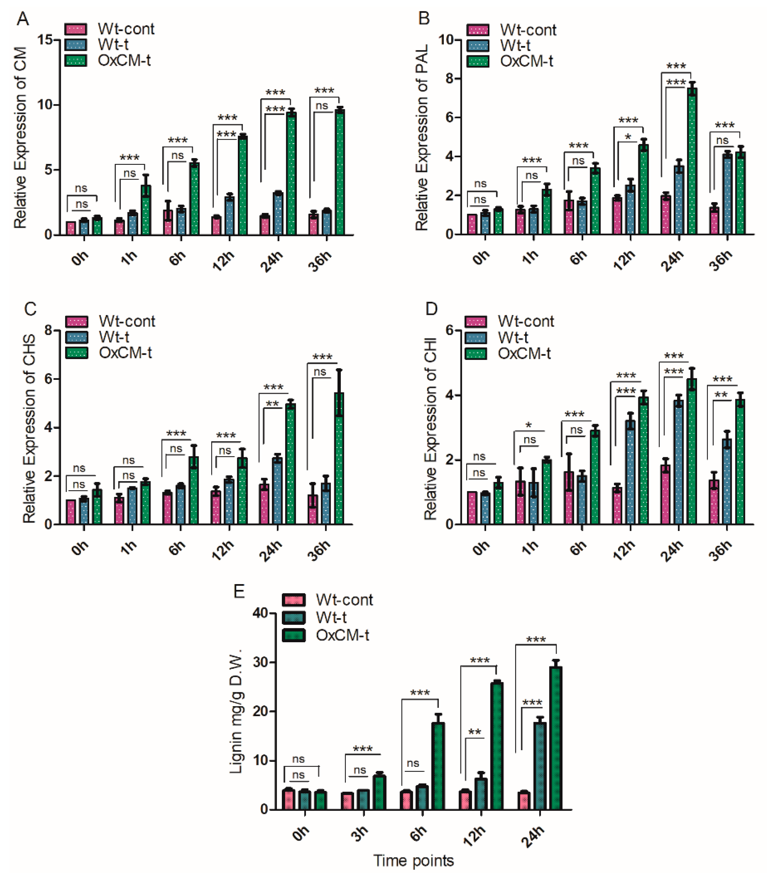 Antioxidants 10 01680 g003
