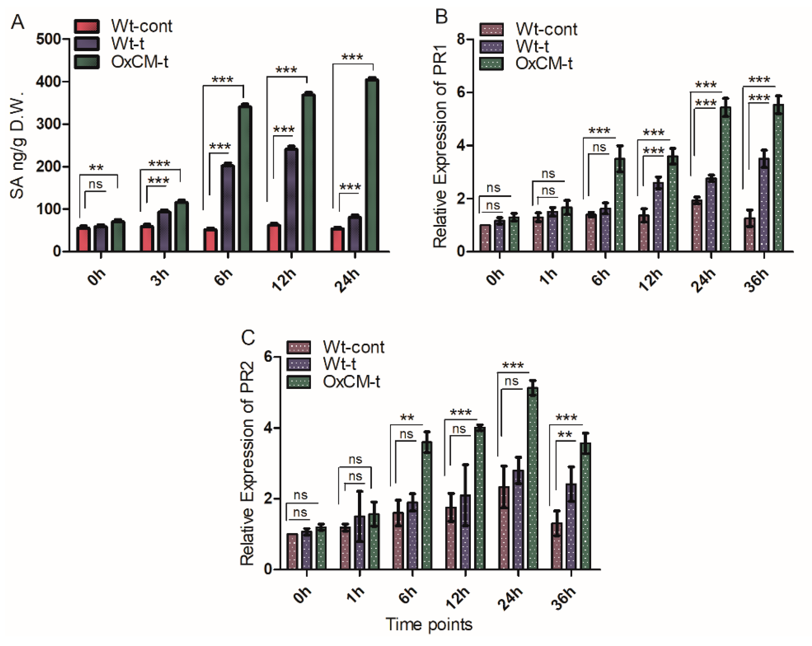 Antioxidants 10 01680 g004