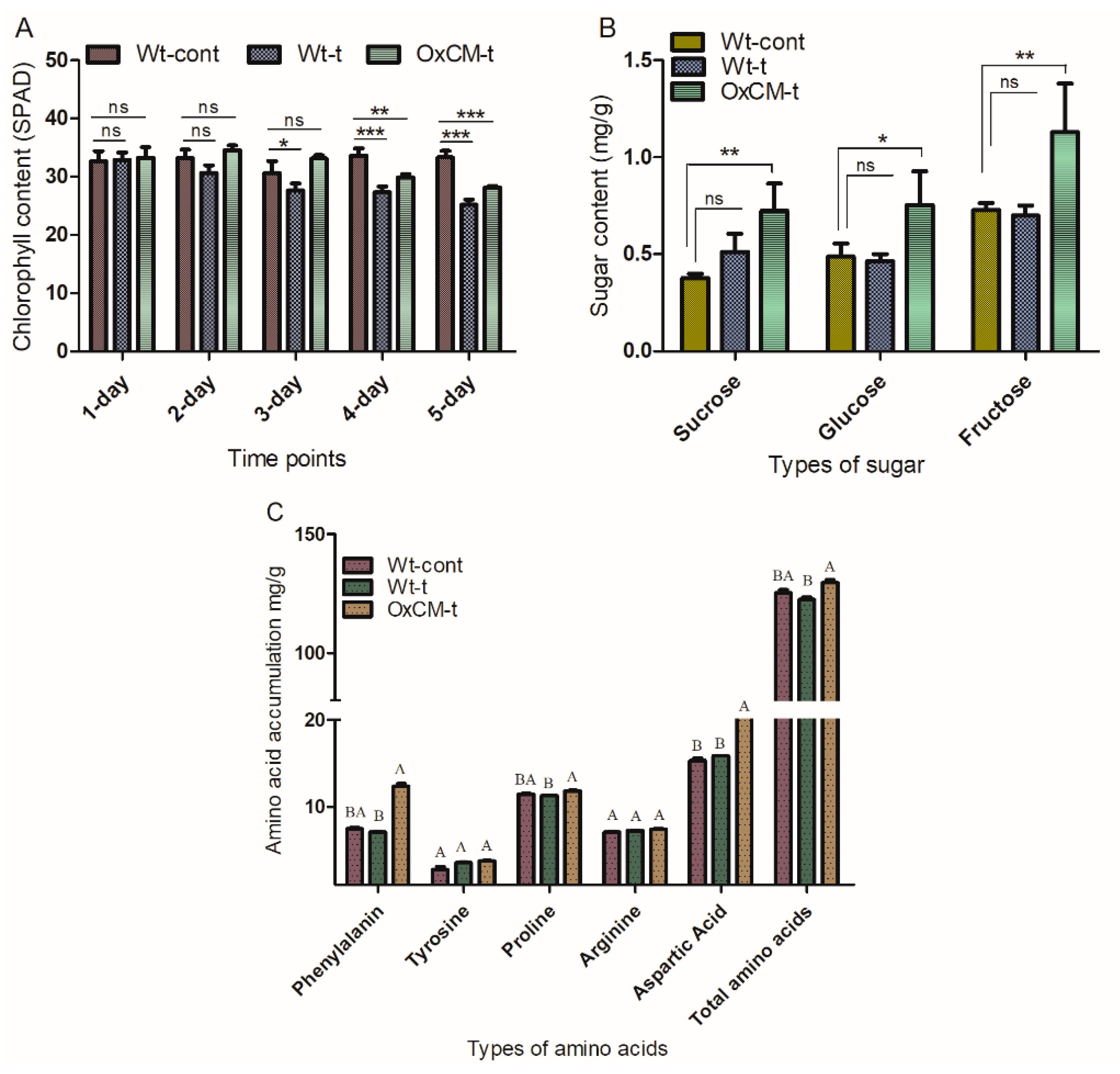 Antioxidants 10 01680 g006
