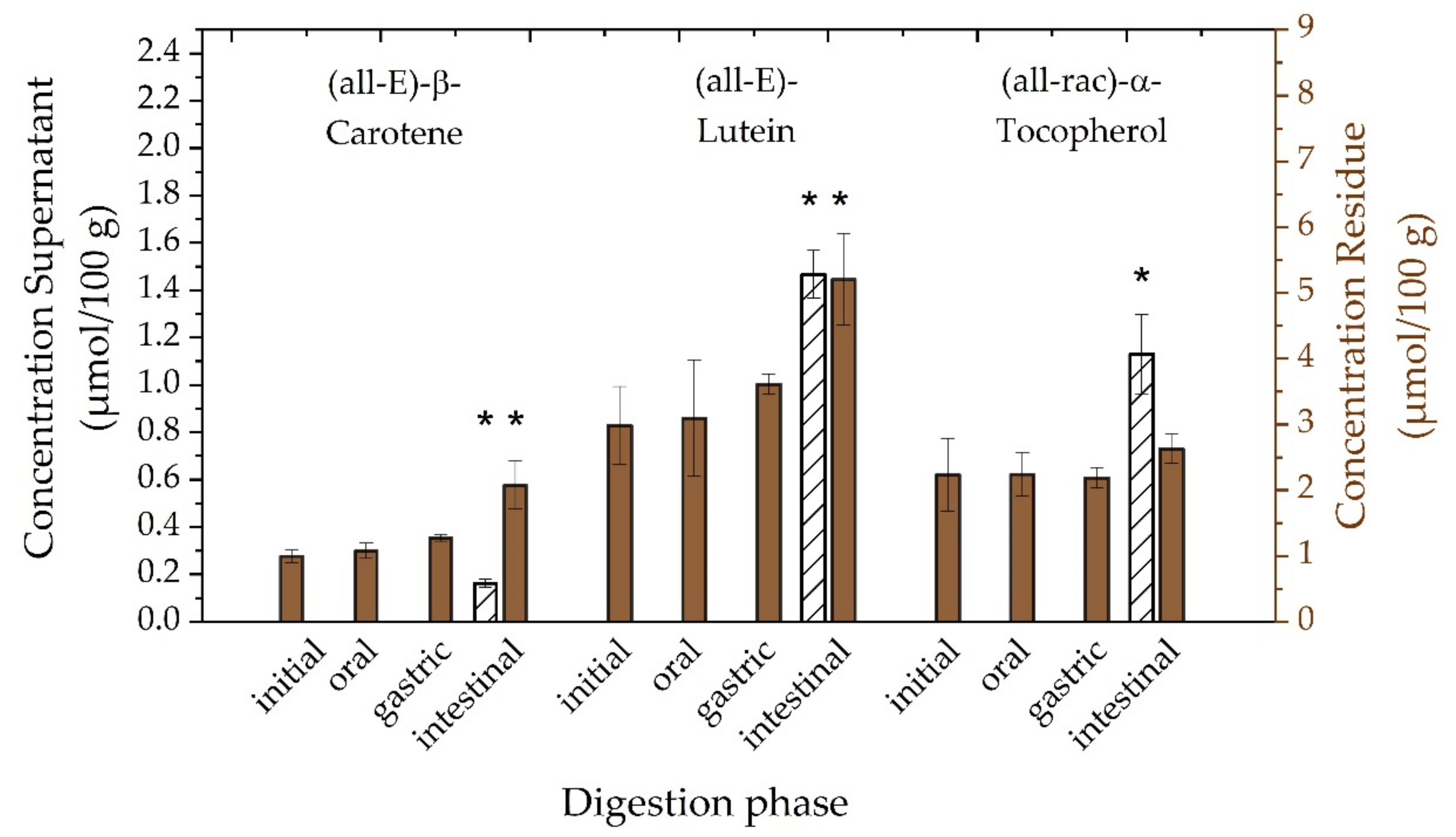 Antioxidants 10 01688 g005