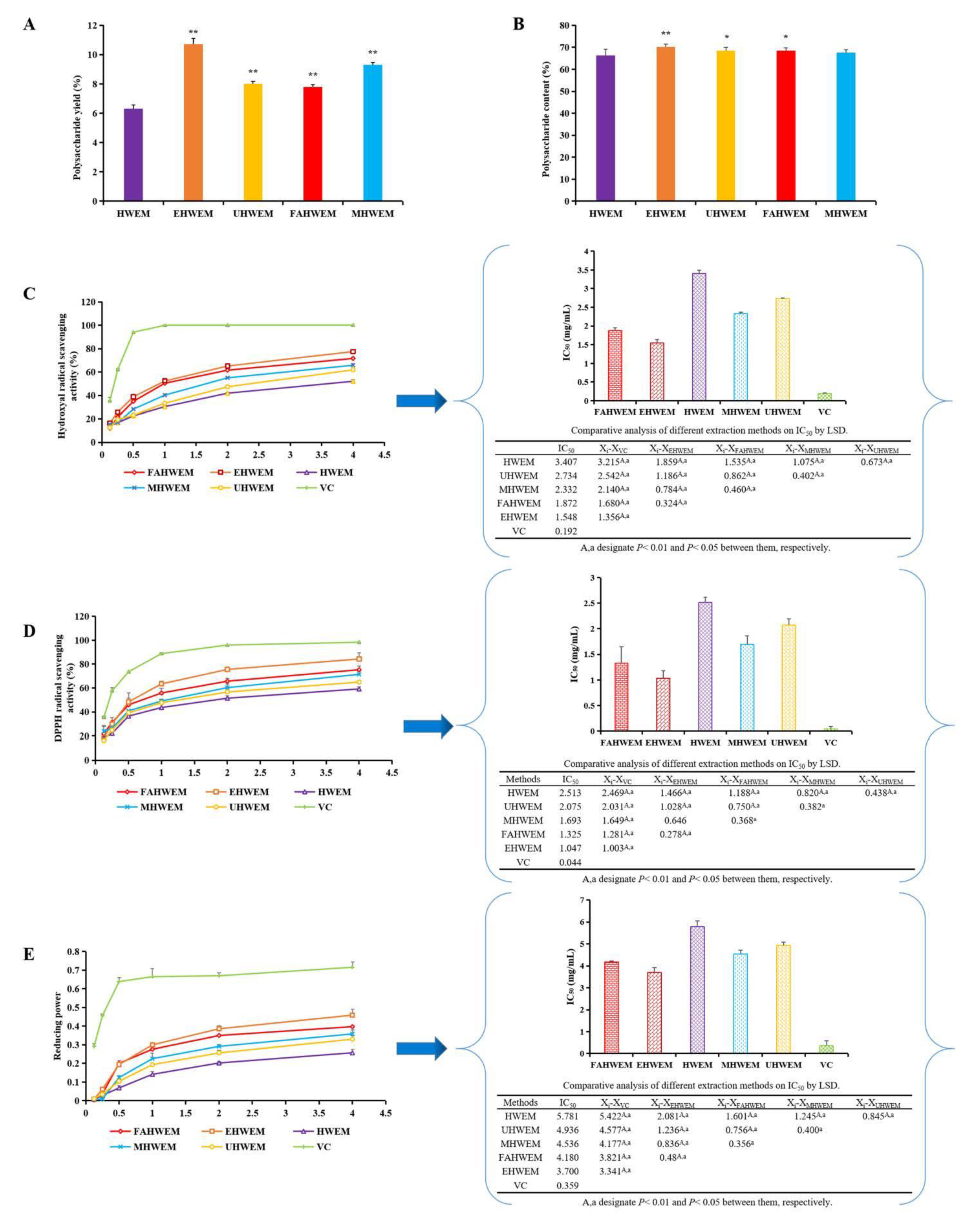 Antioxidants 10 01689 g001 Antioxidants 10 01689 g001