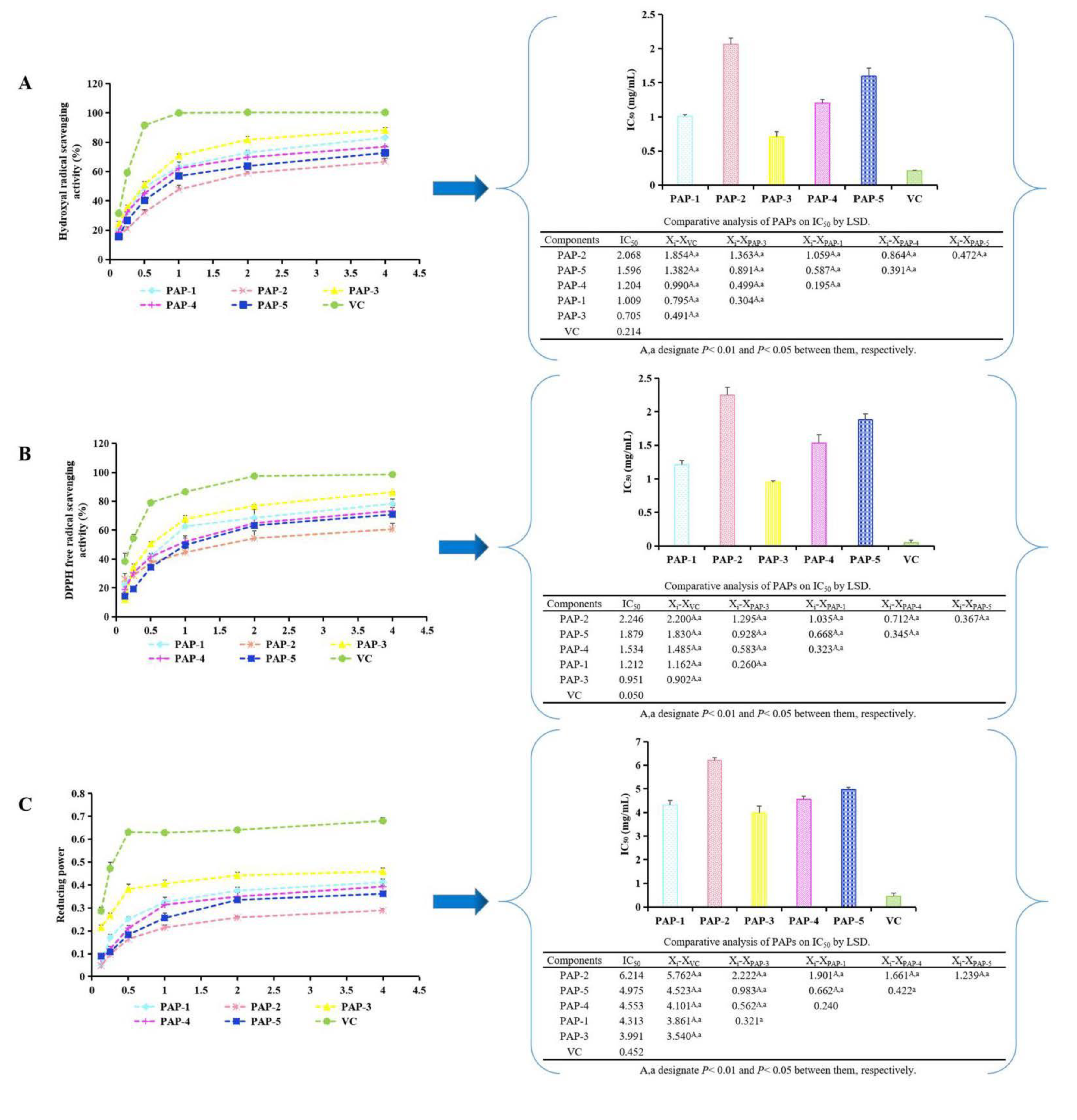 Antioxidants 10 01689 g003 Antioxidants 10 01689 g003
