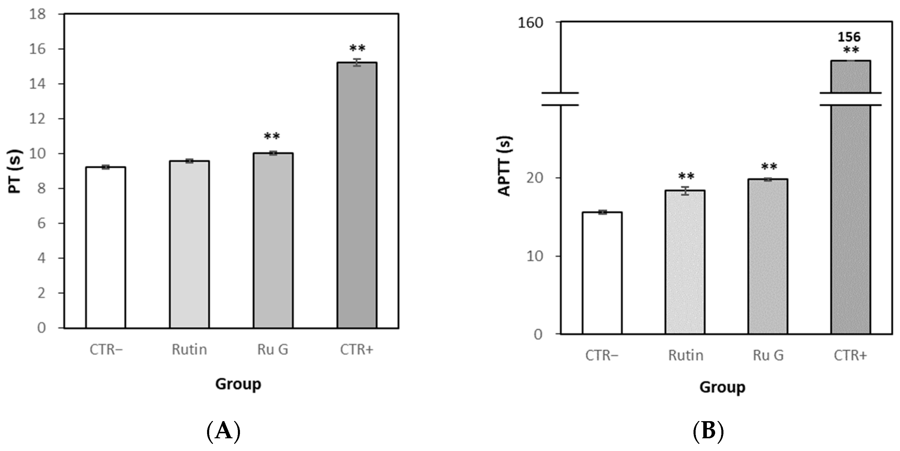 Antioxidants 10 01696 g008