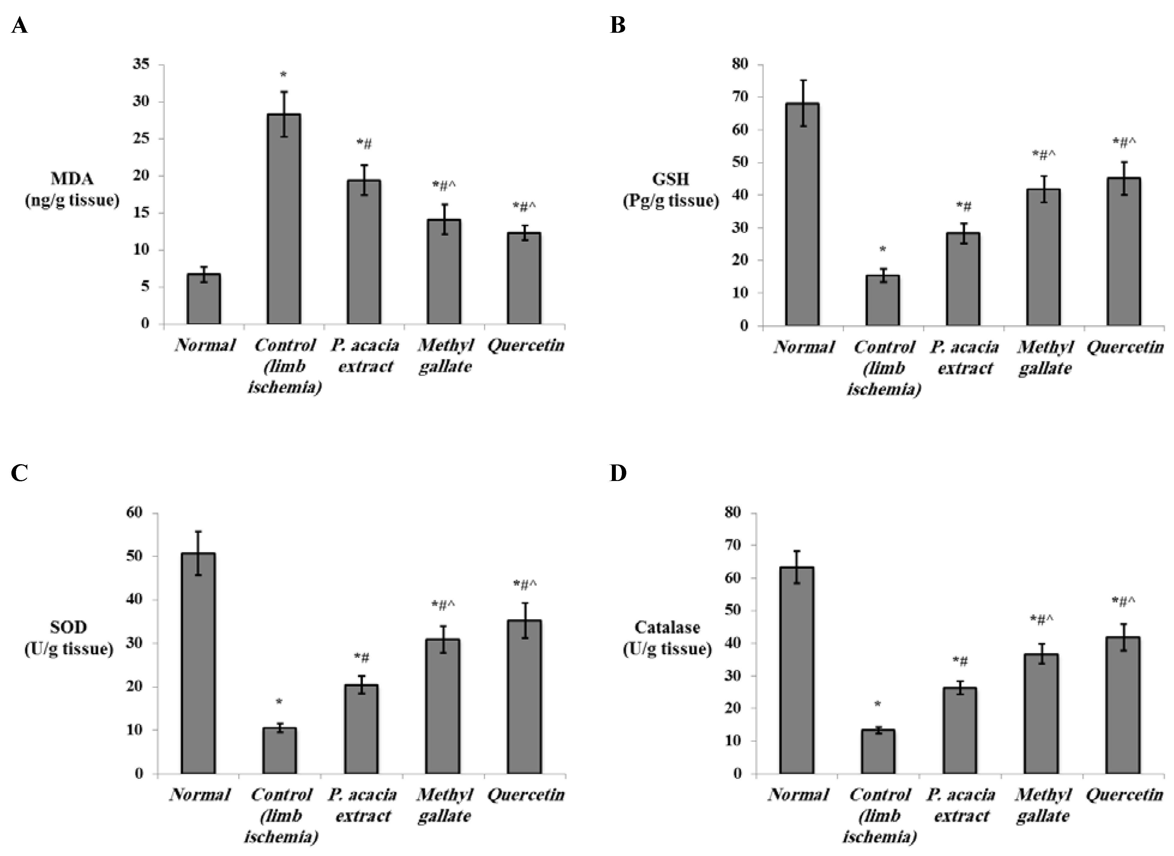 Antioxidants 10 01701 g005