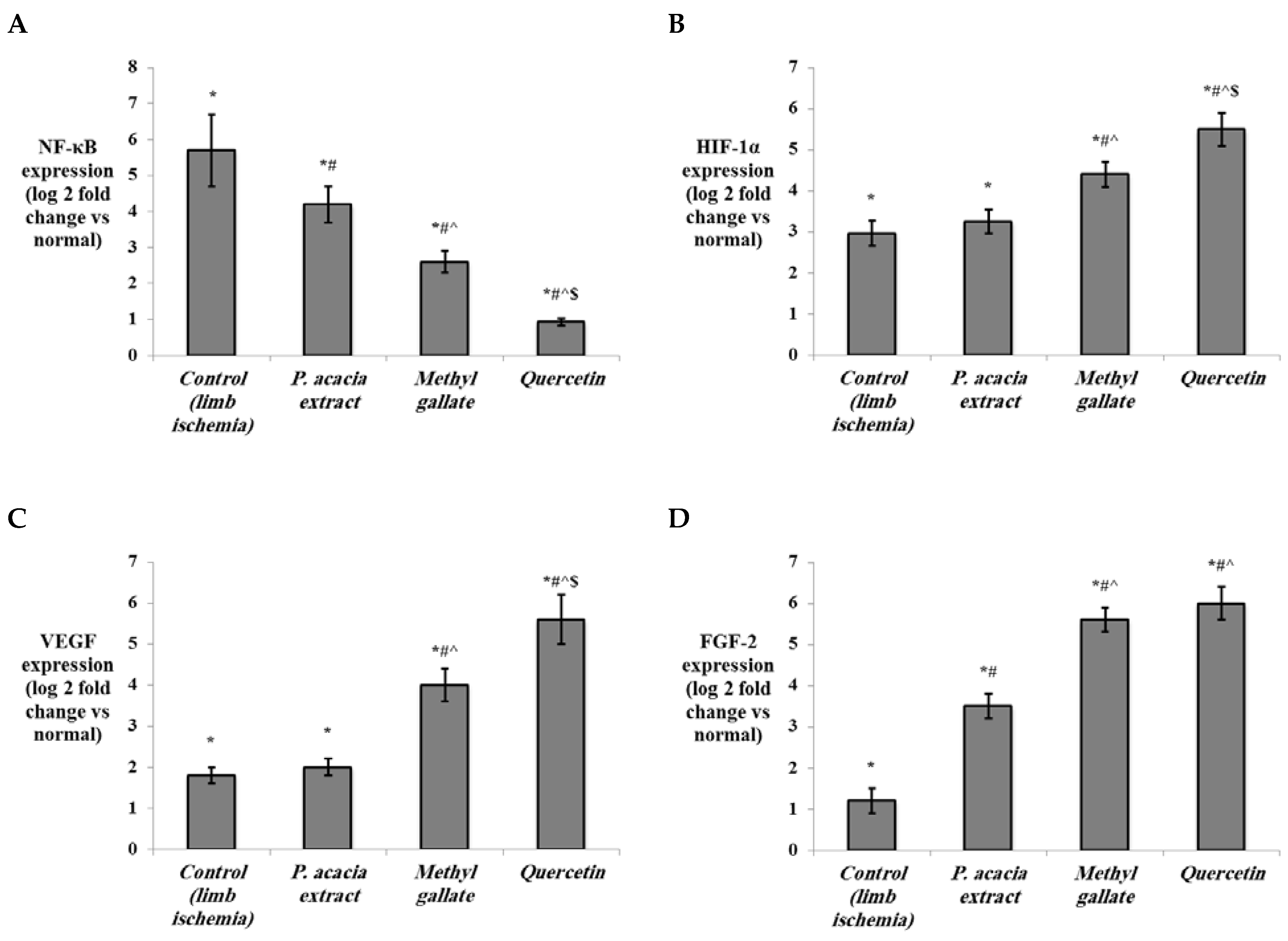 Antioxidants 10 01701 g008