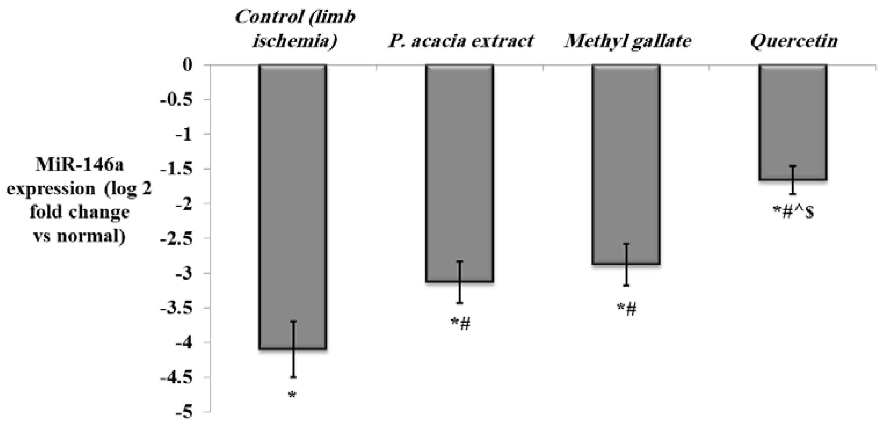 Antioxidants 10 01701 g009