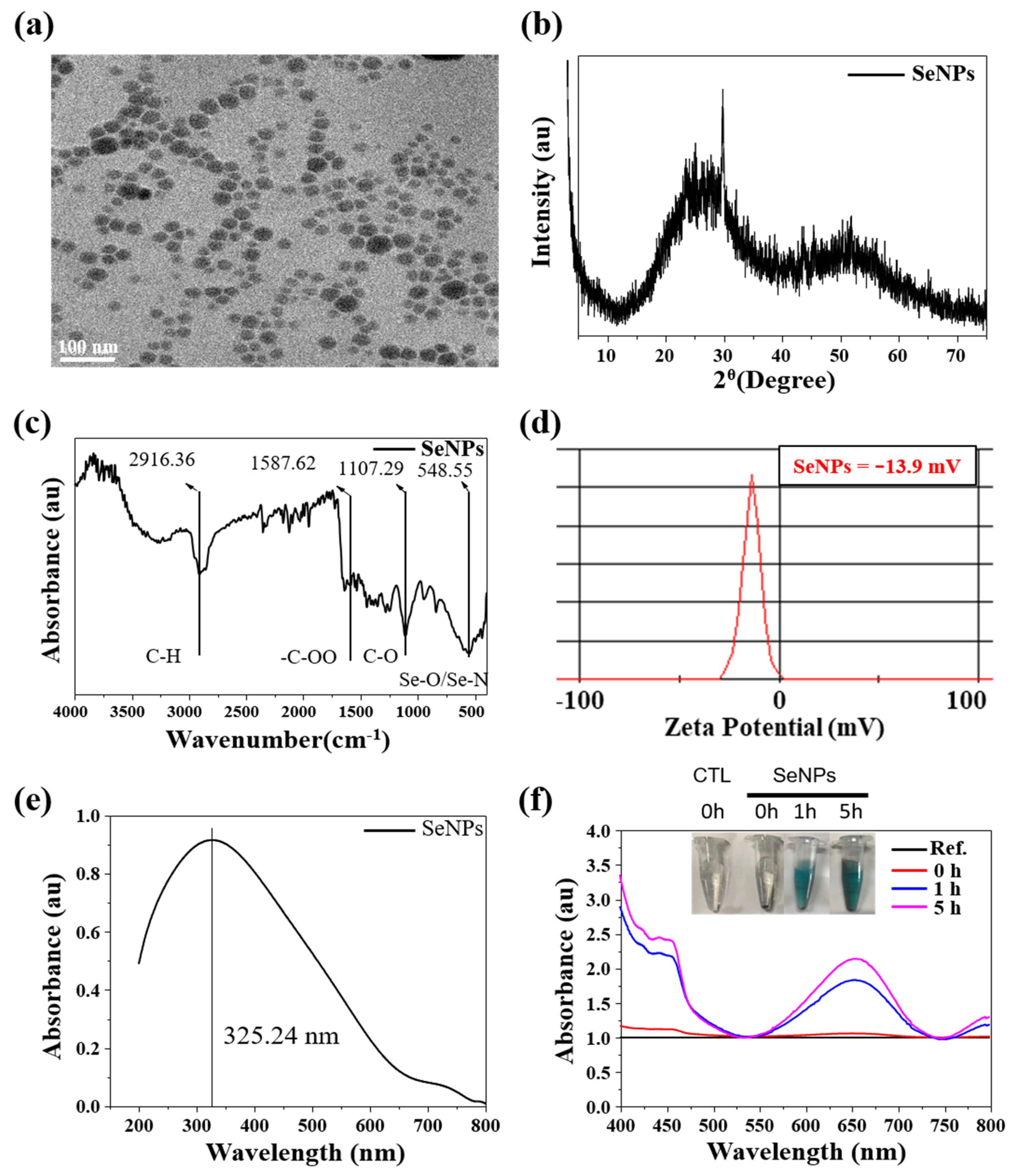 Antioxidants 10 01727 g001