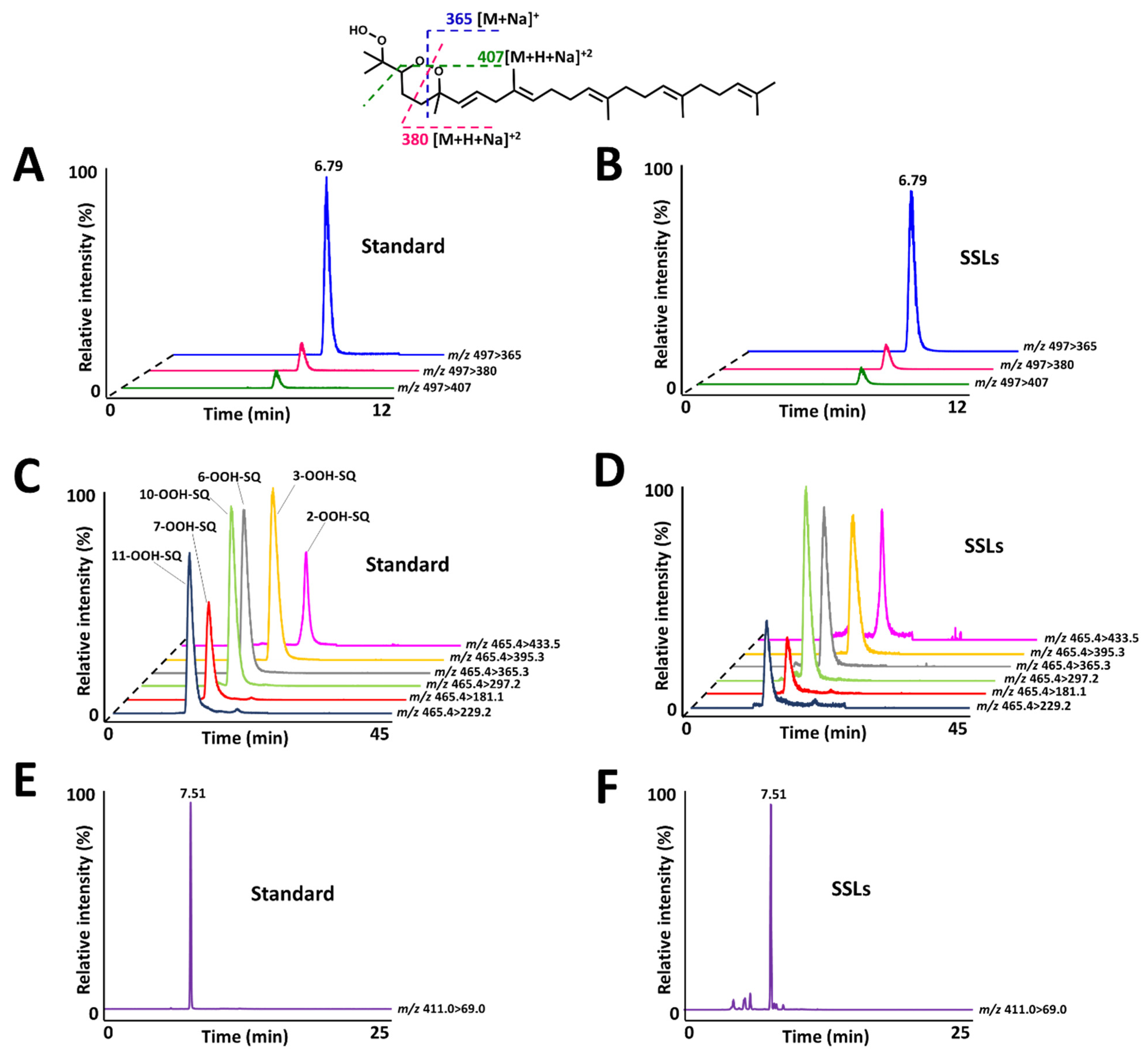 Antioxidants 10 01760 g008
