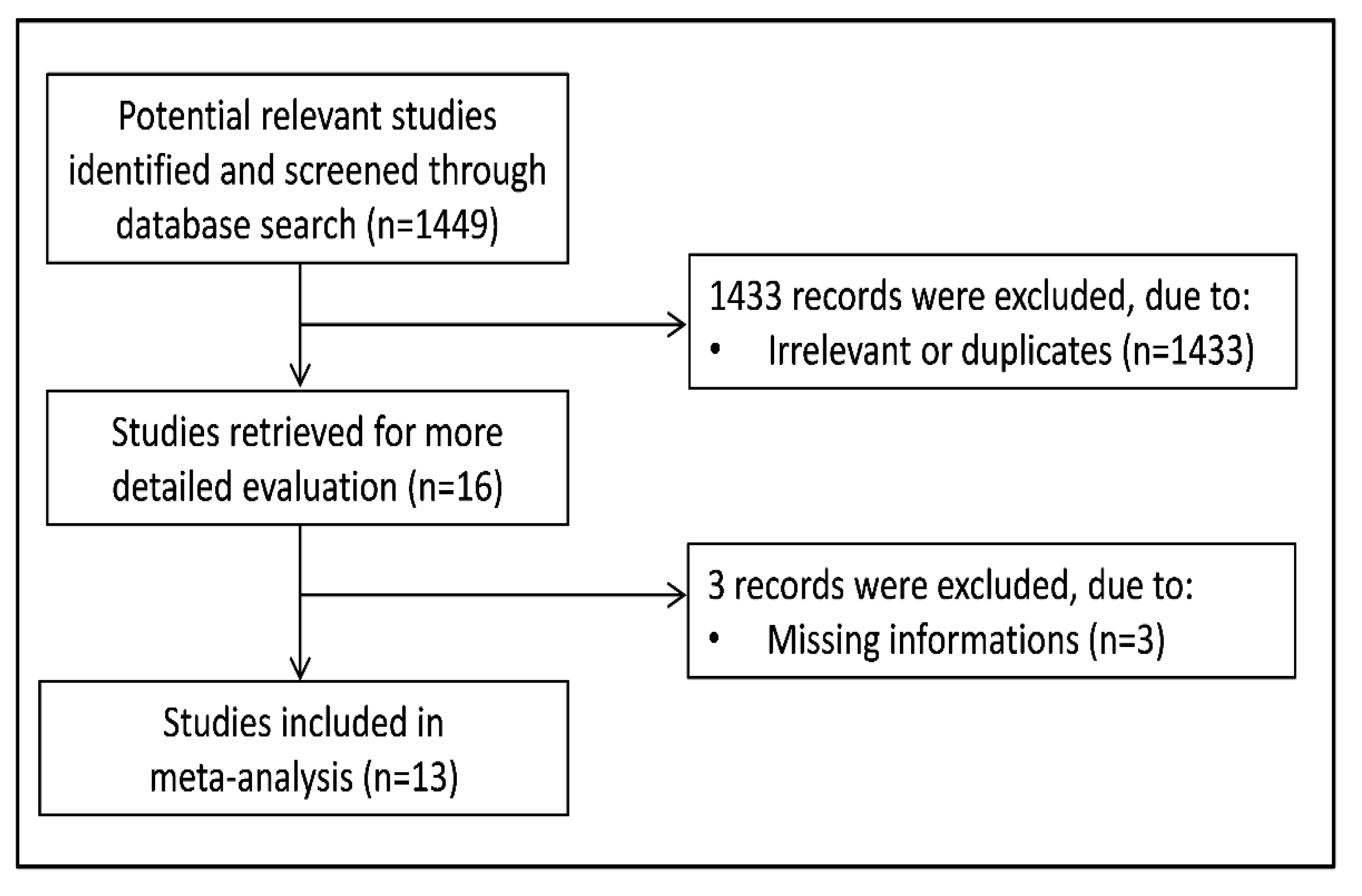 Antioxidants 10 01764 g002 Antioxidants 10 01764 g002