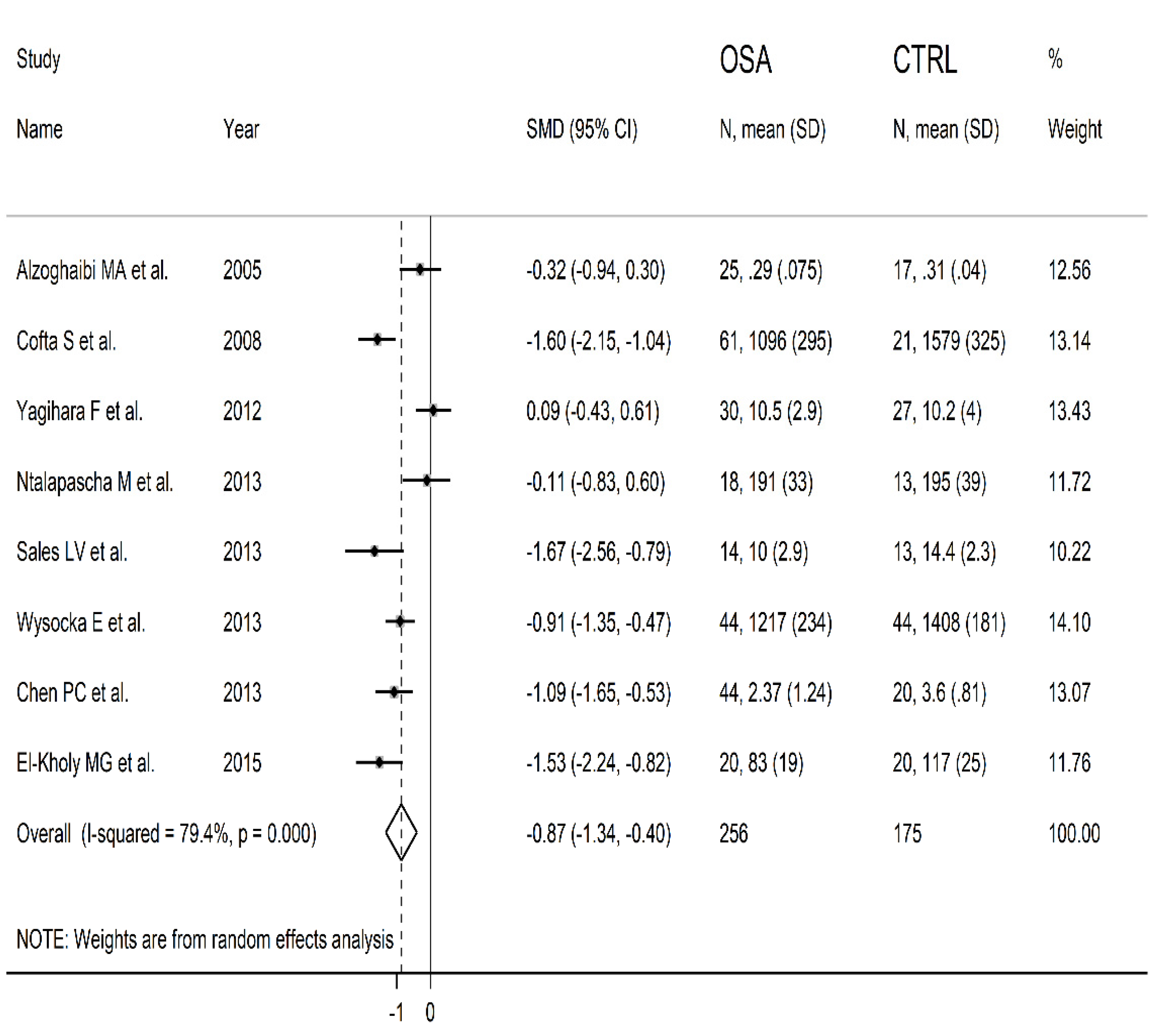 Antioxidants 10 01764 g003 Antioxidants 10 01764 g003