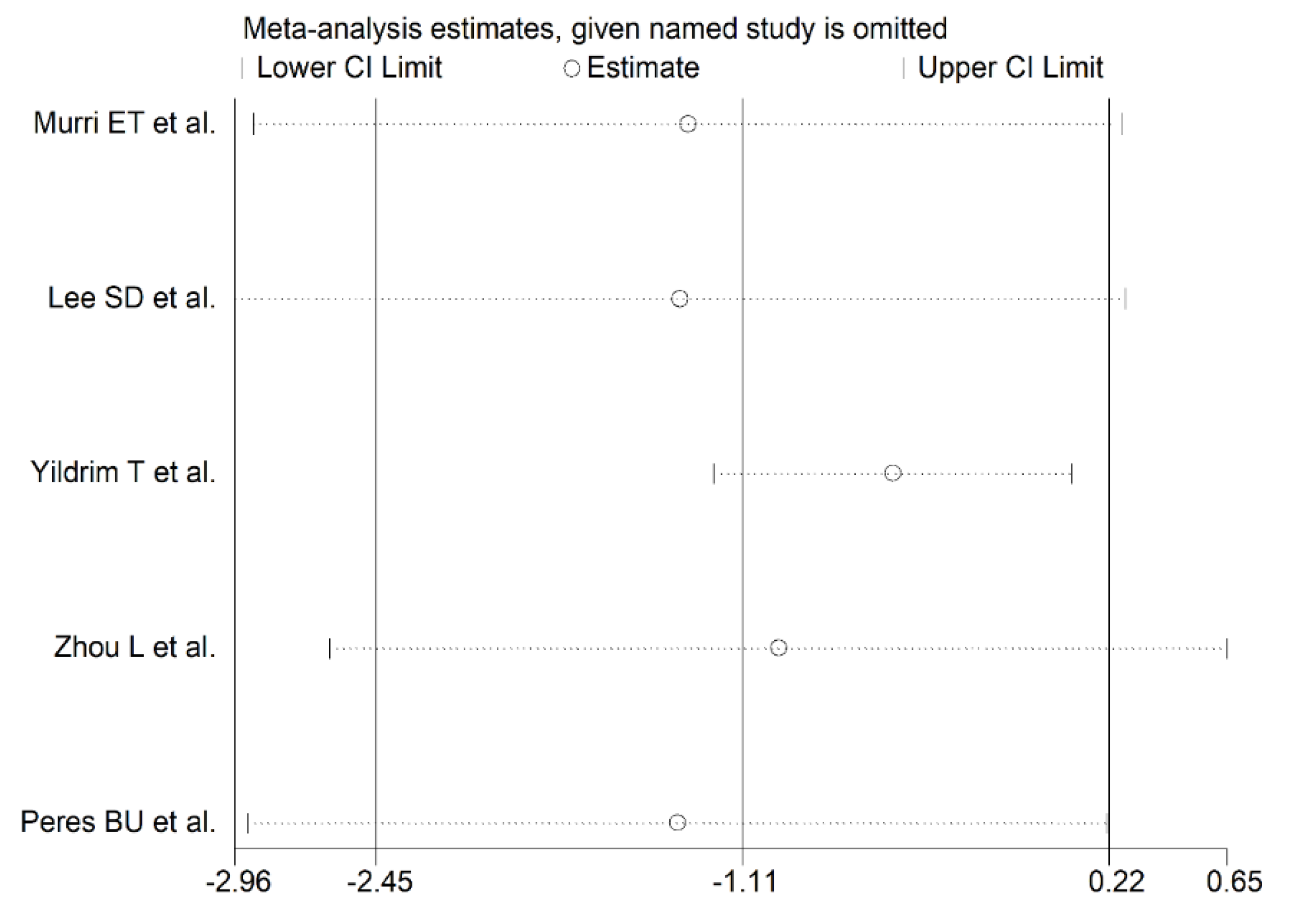Antioxidants 10 01764 g006 Antioxidants 10 01764 g006