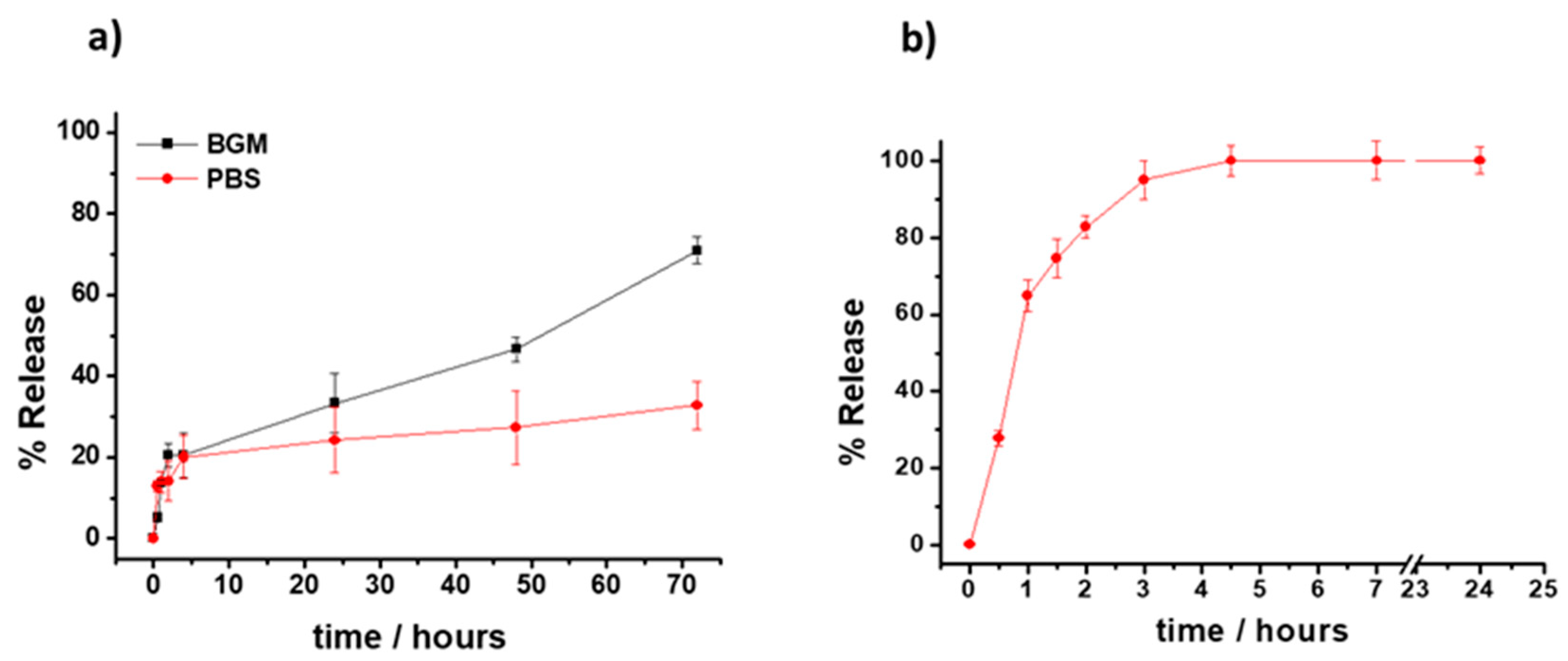 Antioxidants 10 01780 g003 Antioxidants 10 01780 g003