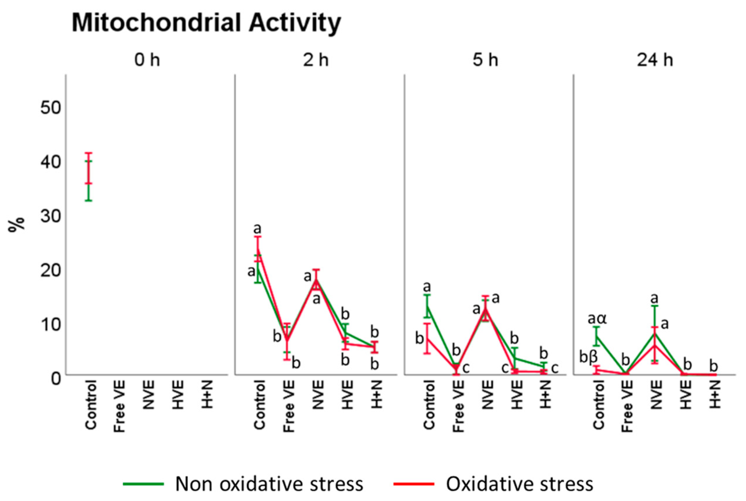Antioxidants 10 01780 g008 Antioxidants 10 01780 g008