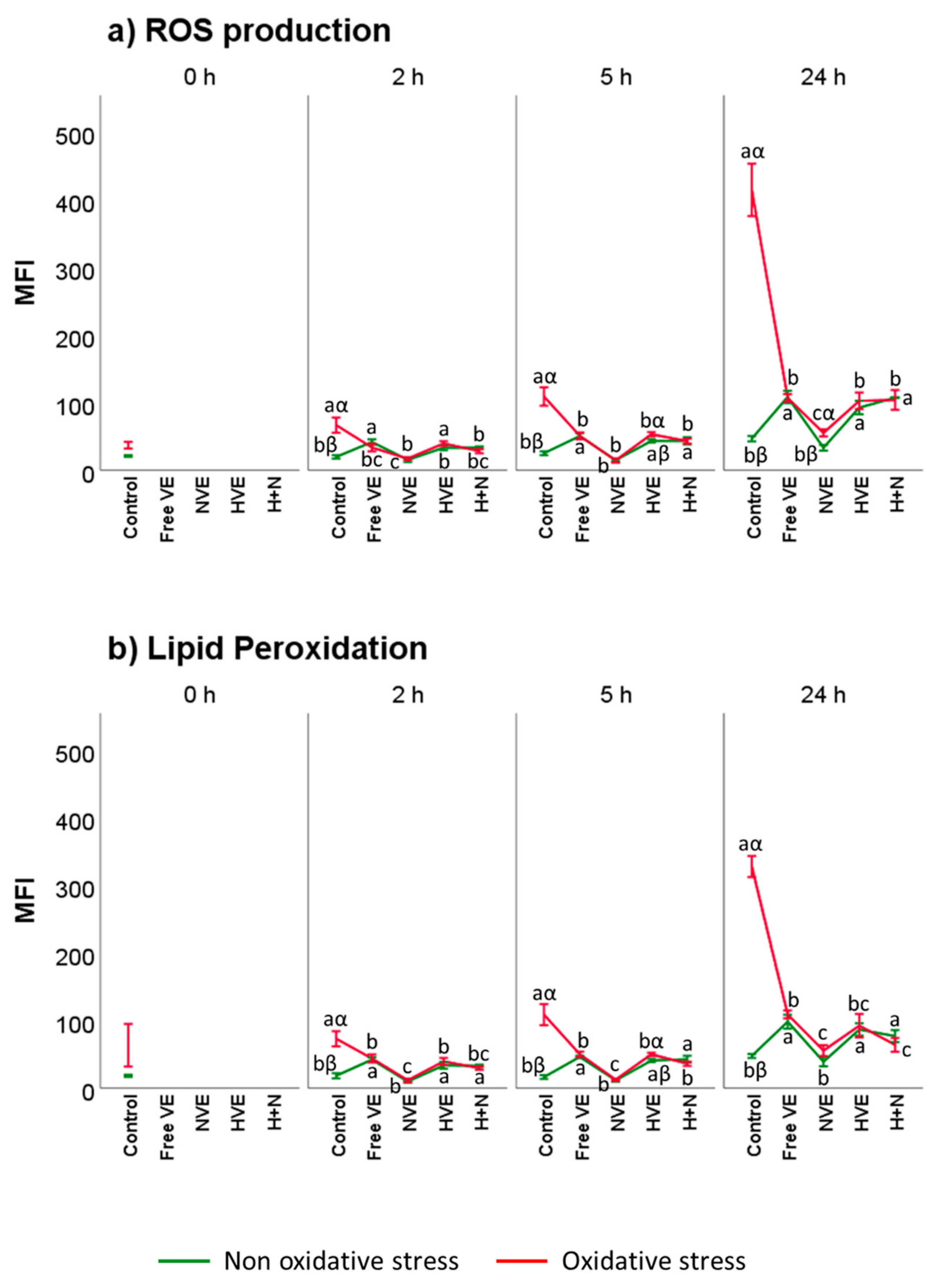 Antioxidants 10 01780 g009 Antioxidants 10 01780 g009