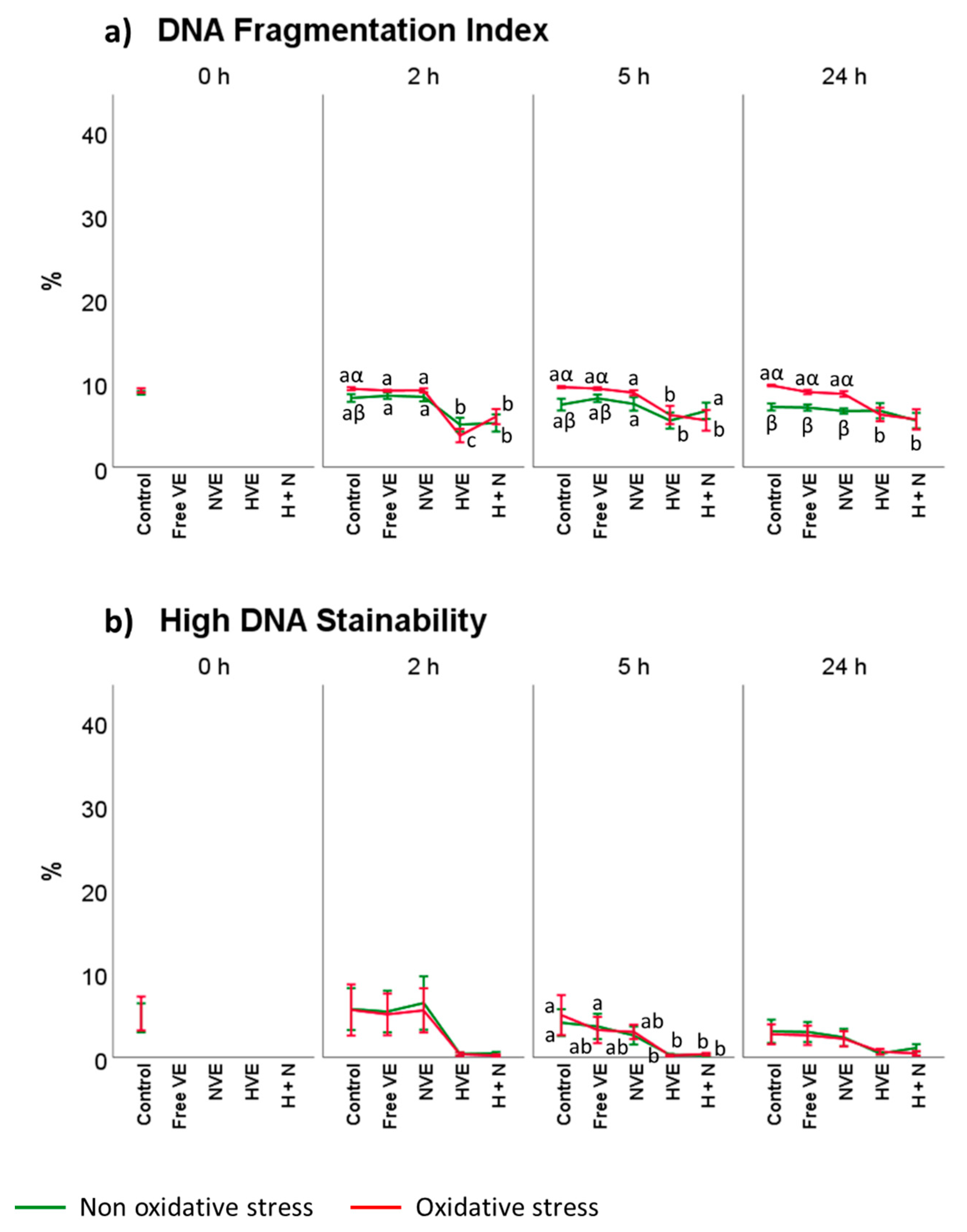 Antioxidants 10 01780 g010 Antioxidants 10 01780 g010