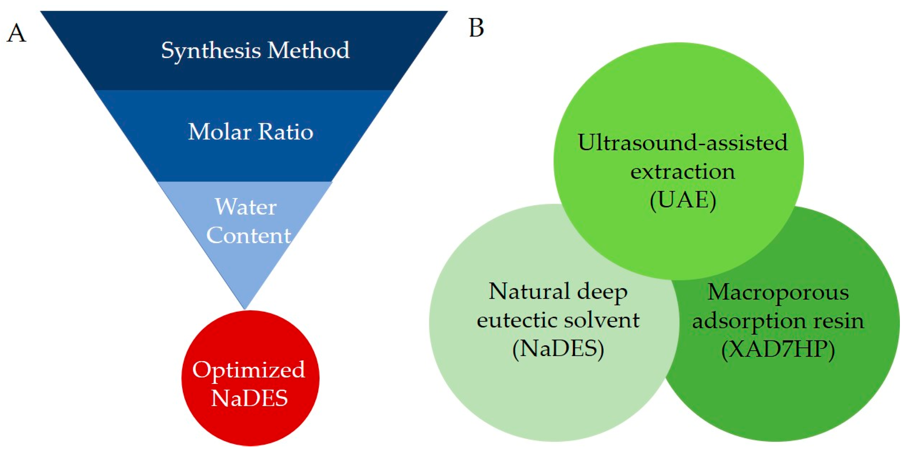 Antioxidants 10 01802 g002