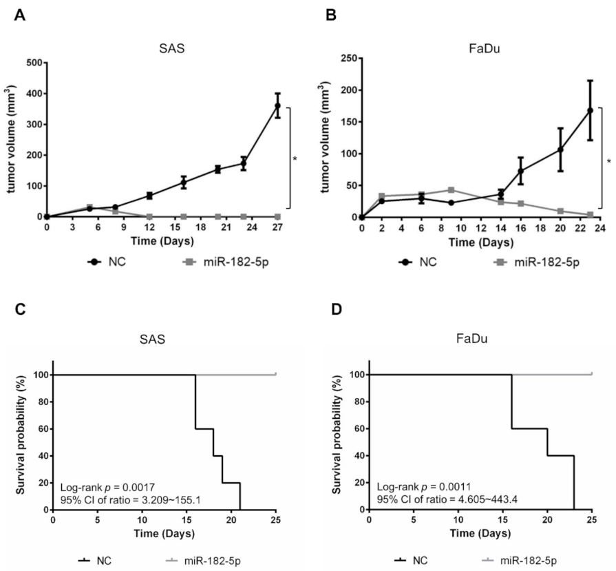 Antioxidants 10 01808 g006