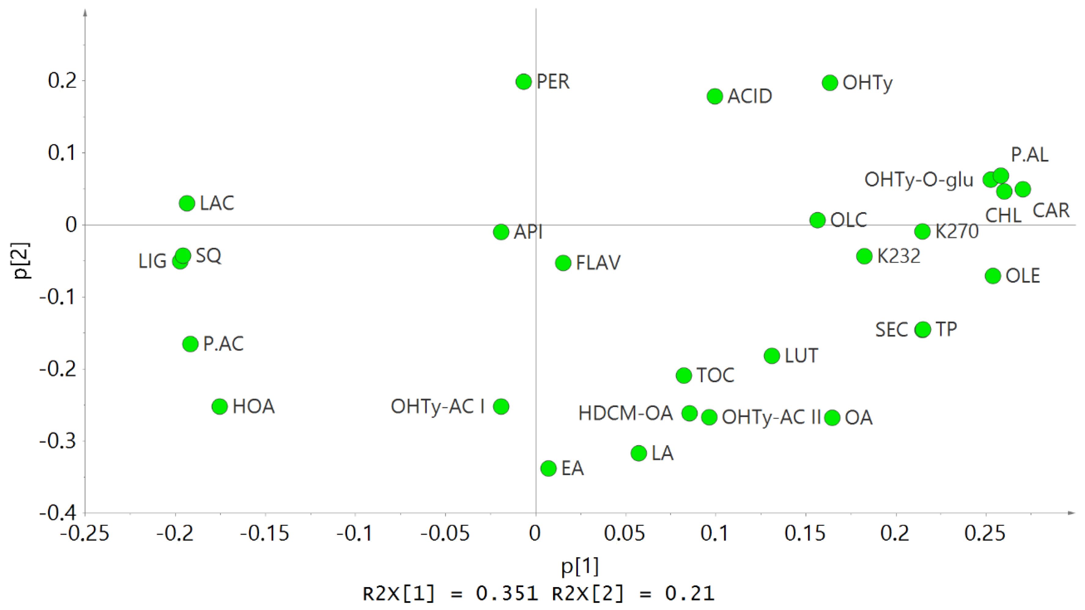 Antioxidants 10 01819 g002