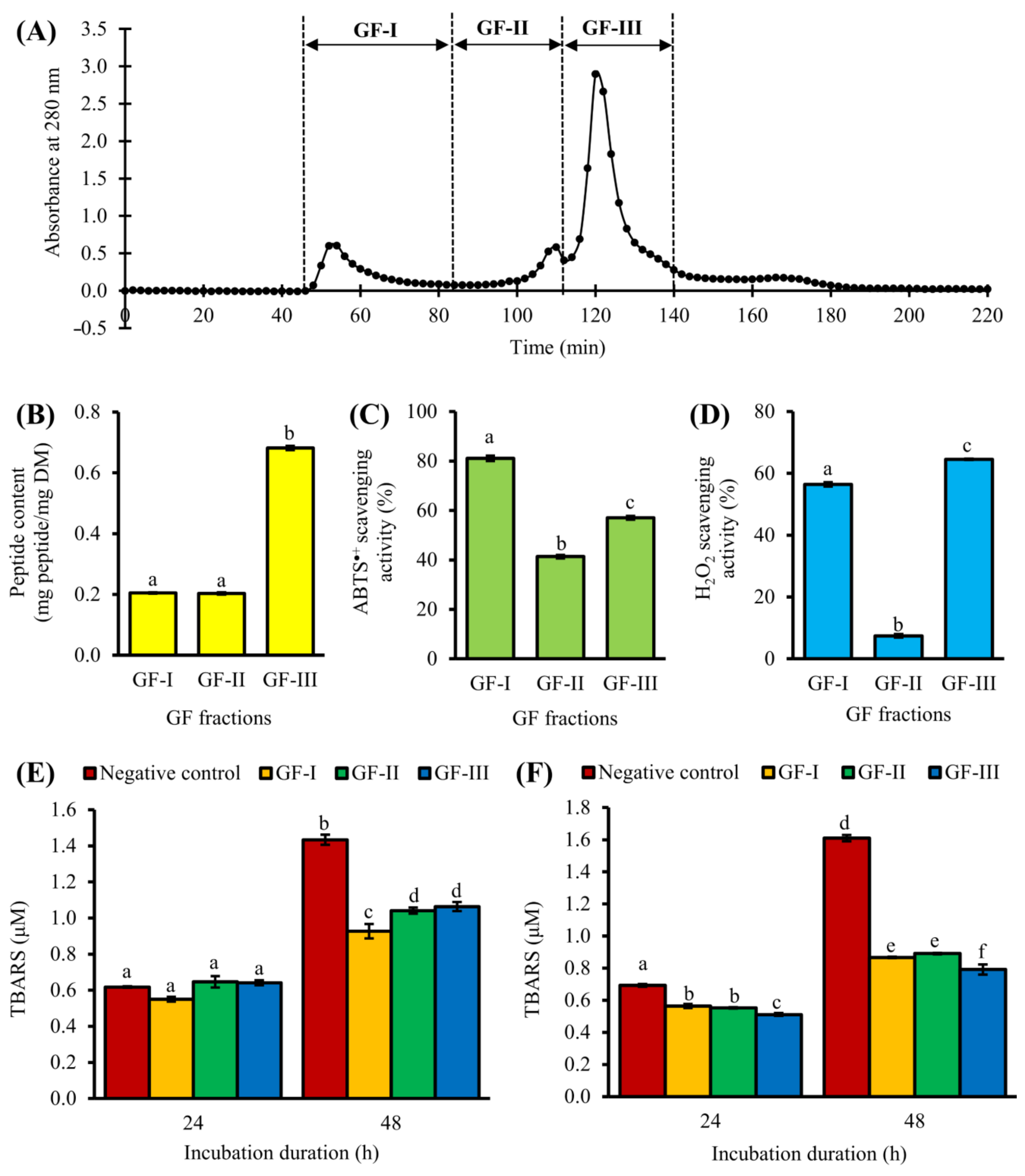 Antioxidants 10 01822 g002