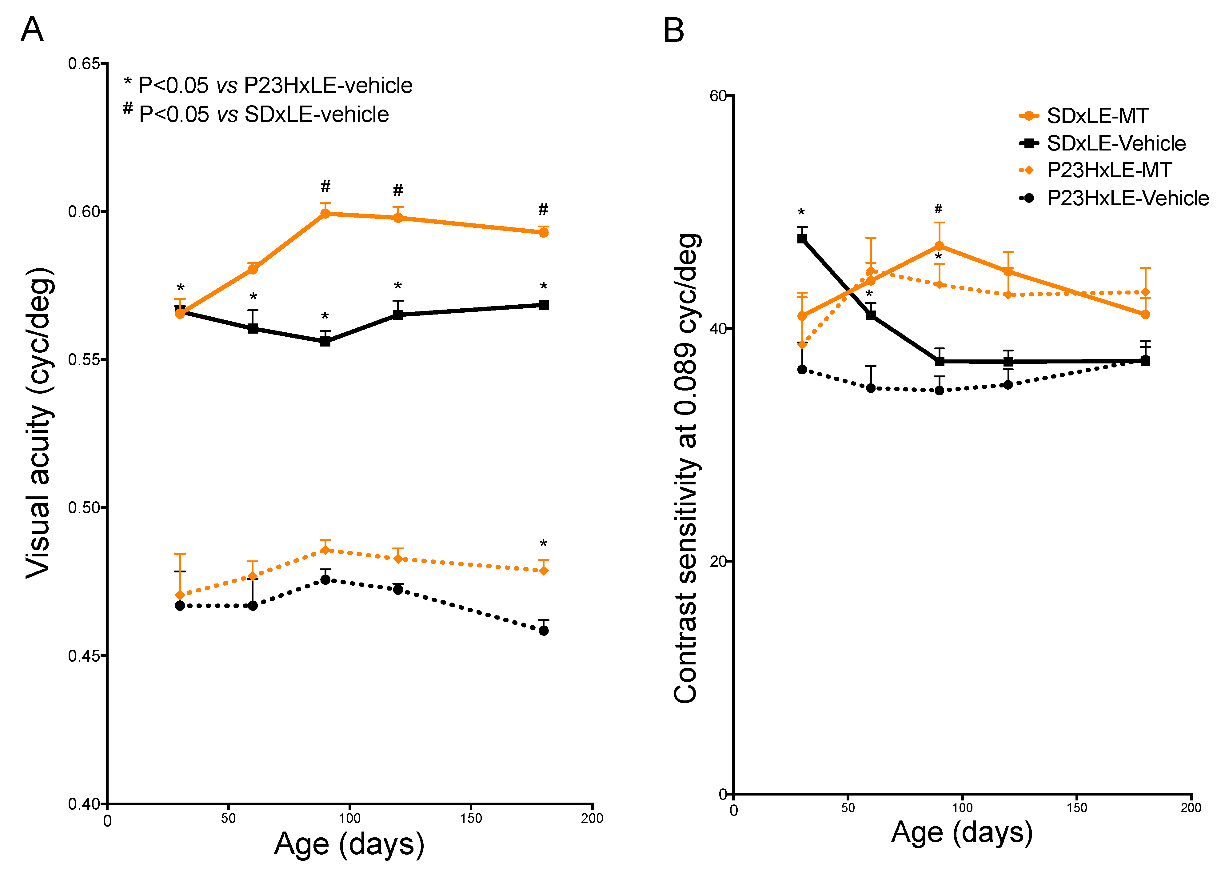 Antioxidants 10 01853 g001 Antioxidants 10 01853 g001