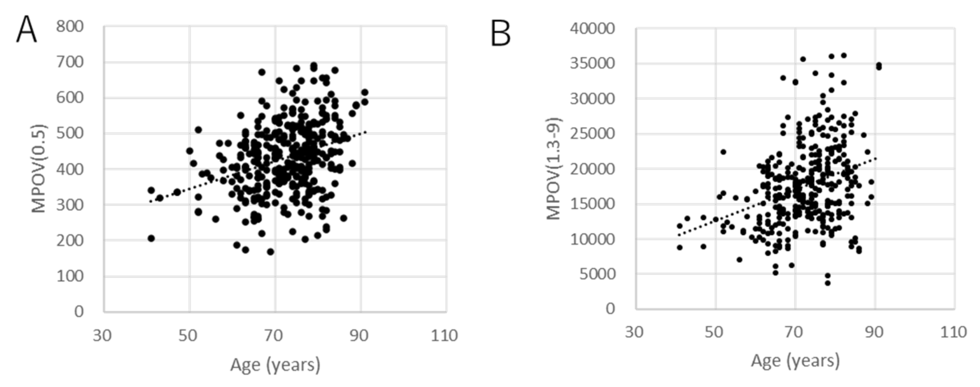 Antioxidants 10 01857 g003