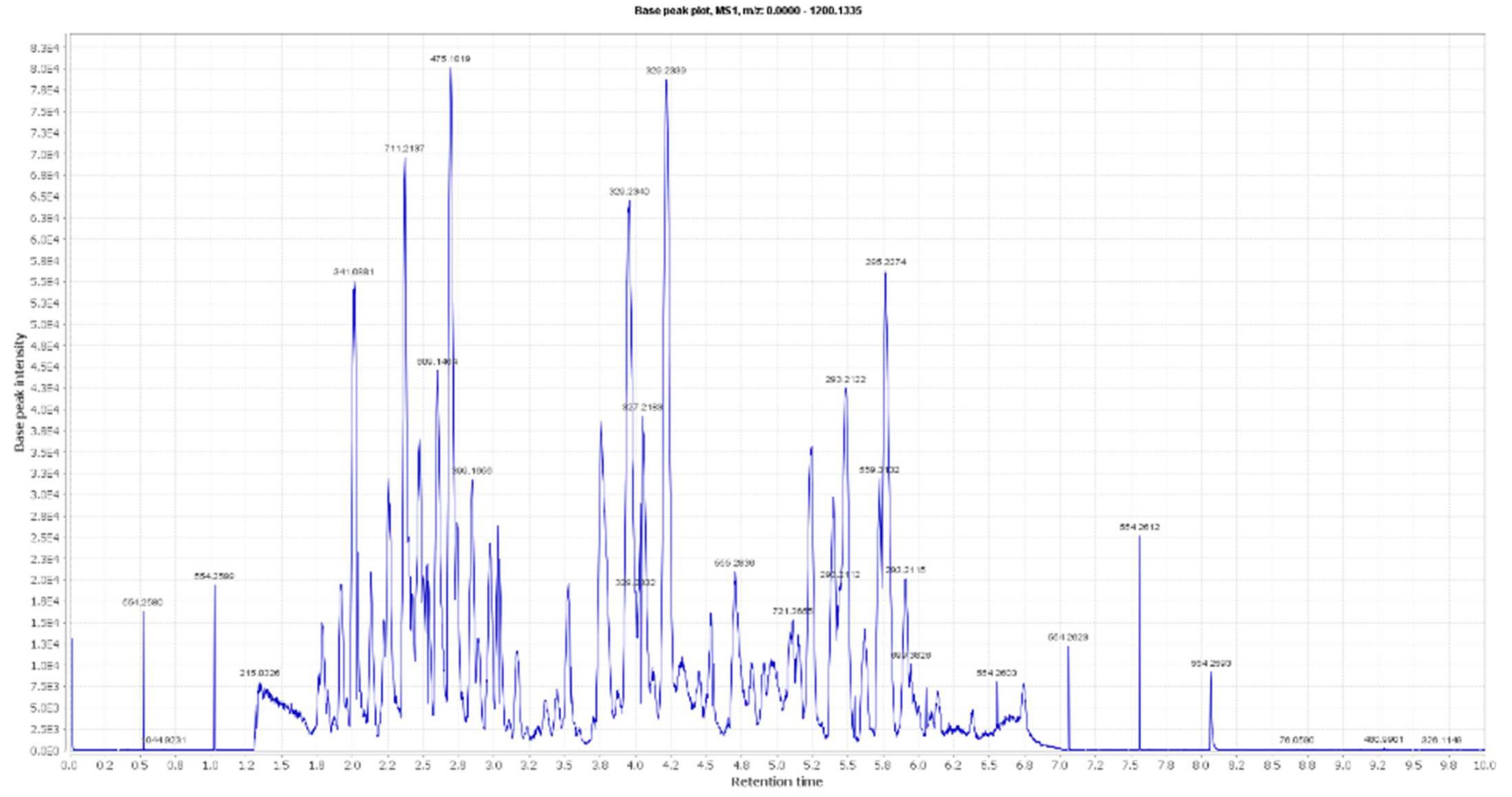 Antioxidants 10 01860 g001