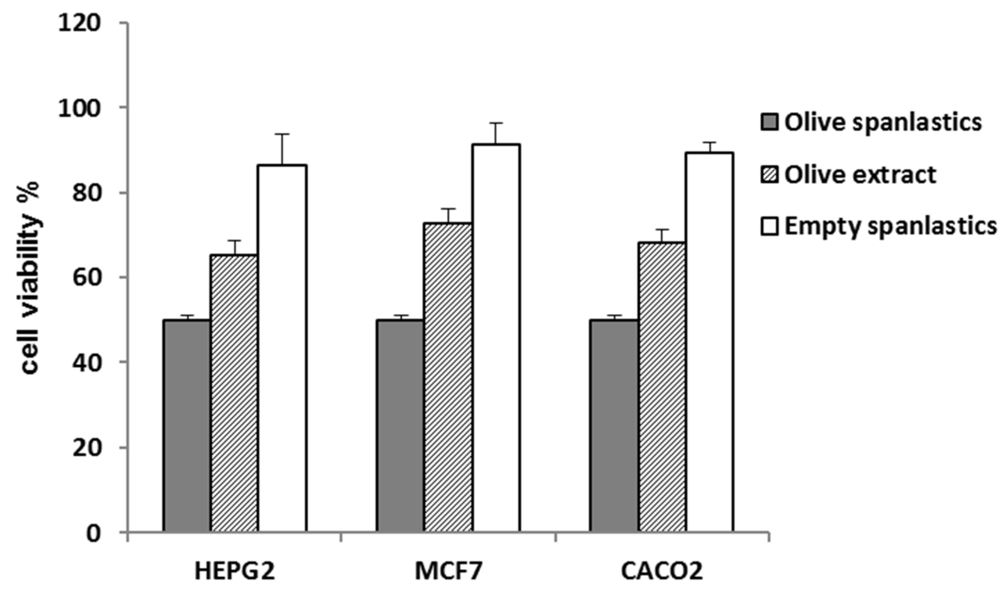 Antioxidants 10 01860 g007