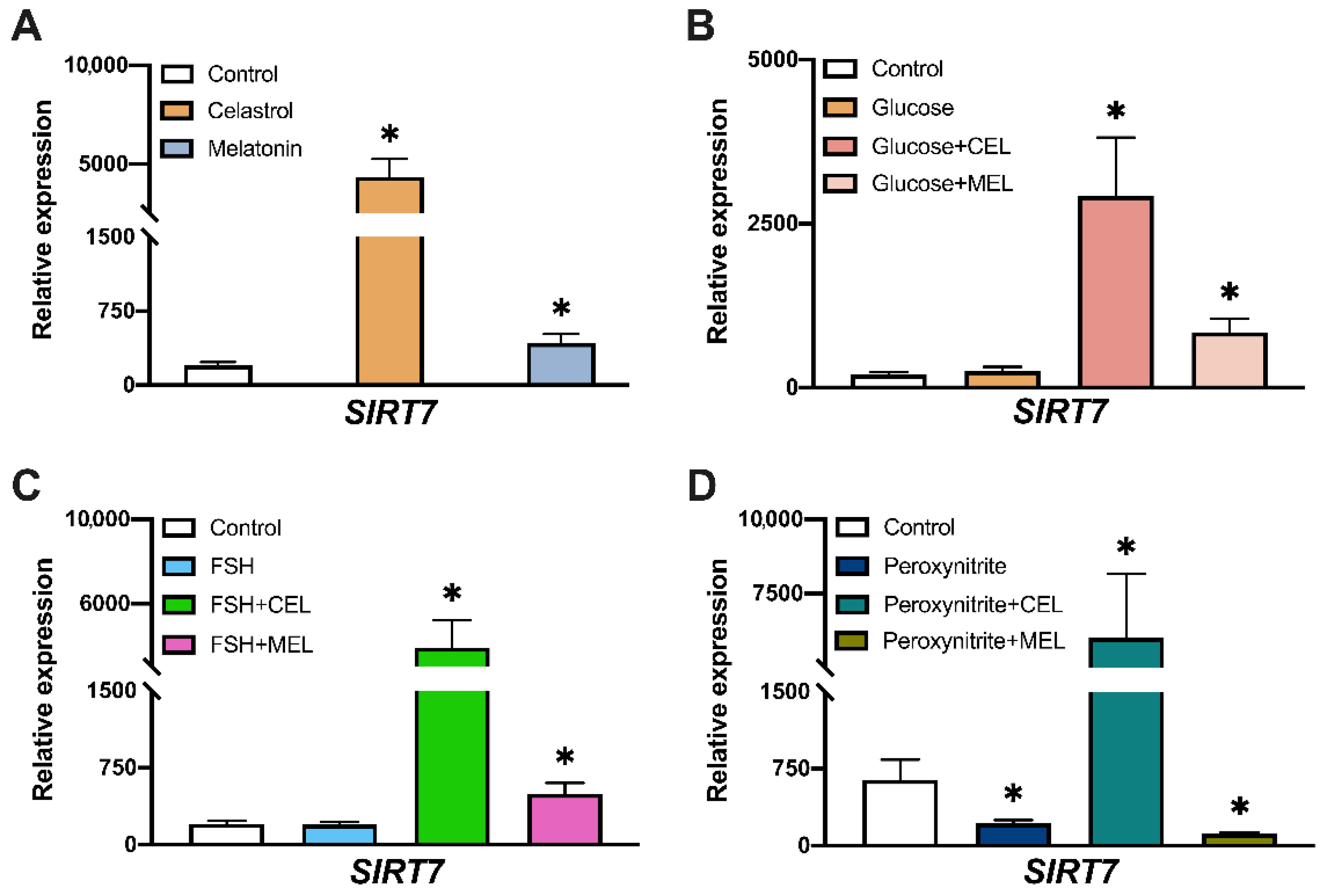 Antioxidants 10 01871 g005
