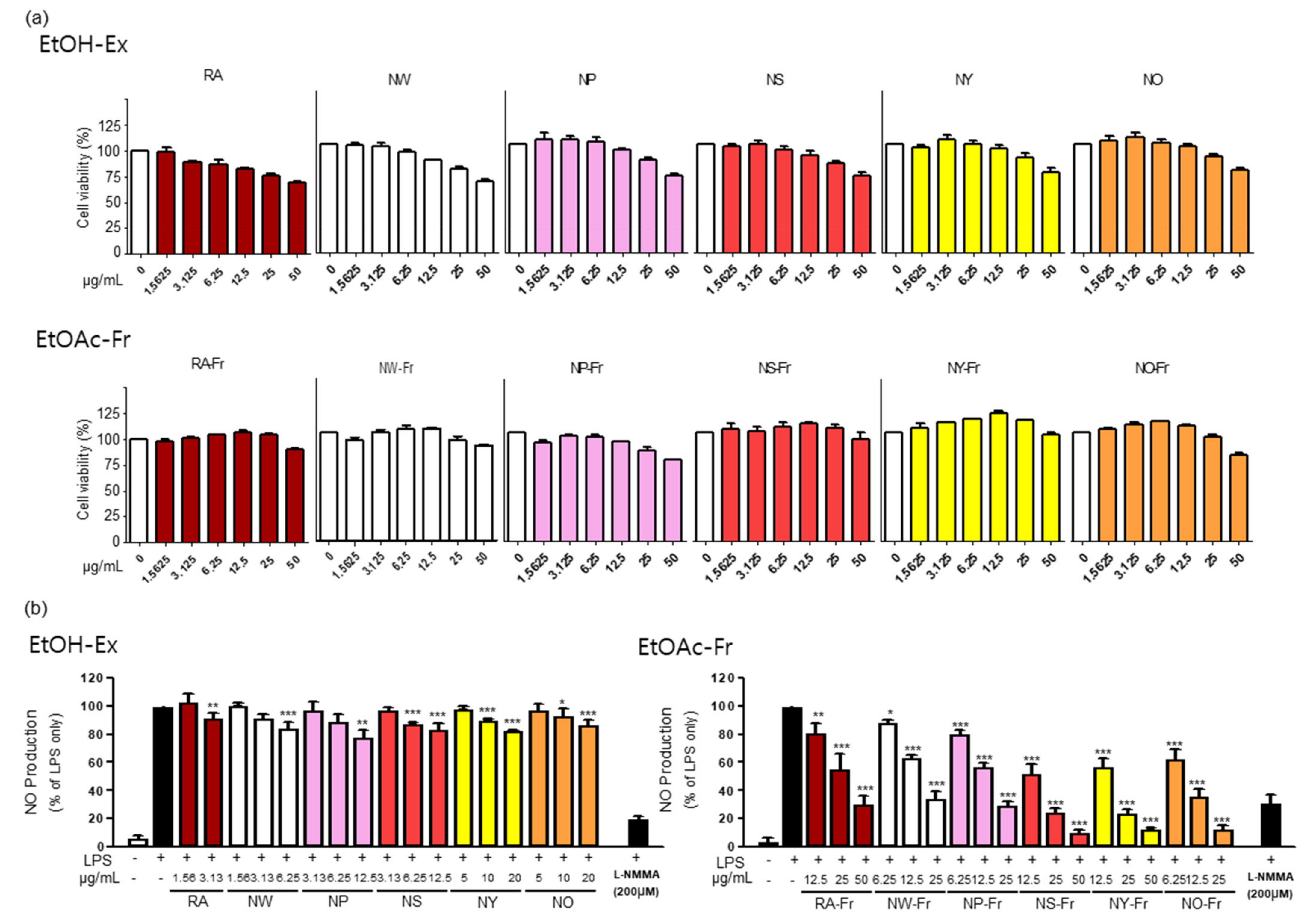 Antioxidants 10 01895 g001 Antioxidants 10 01895 g001