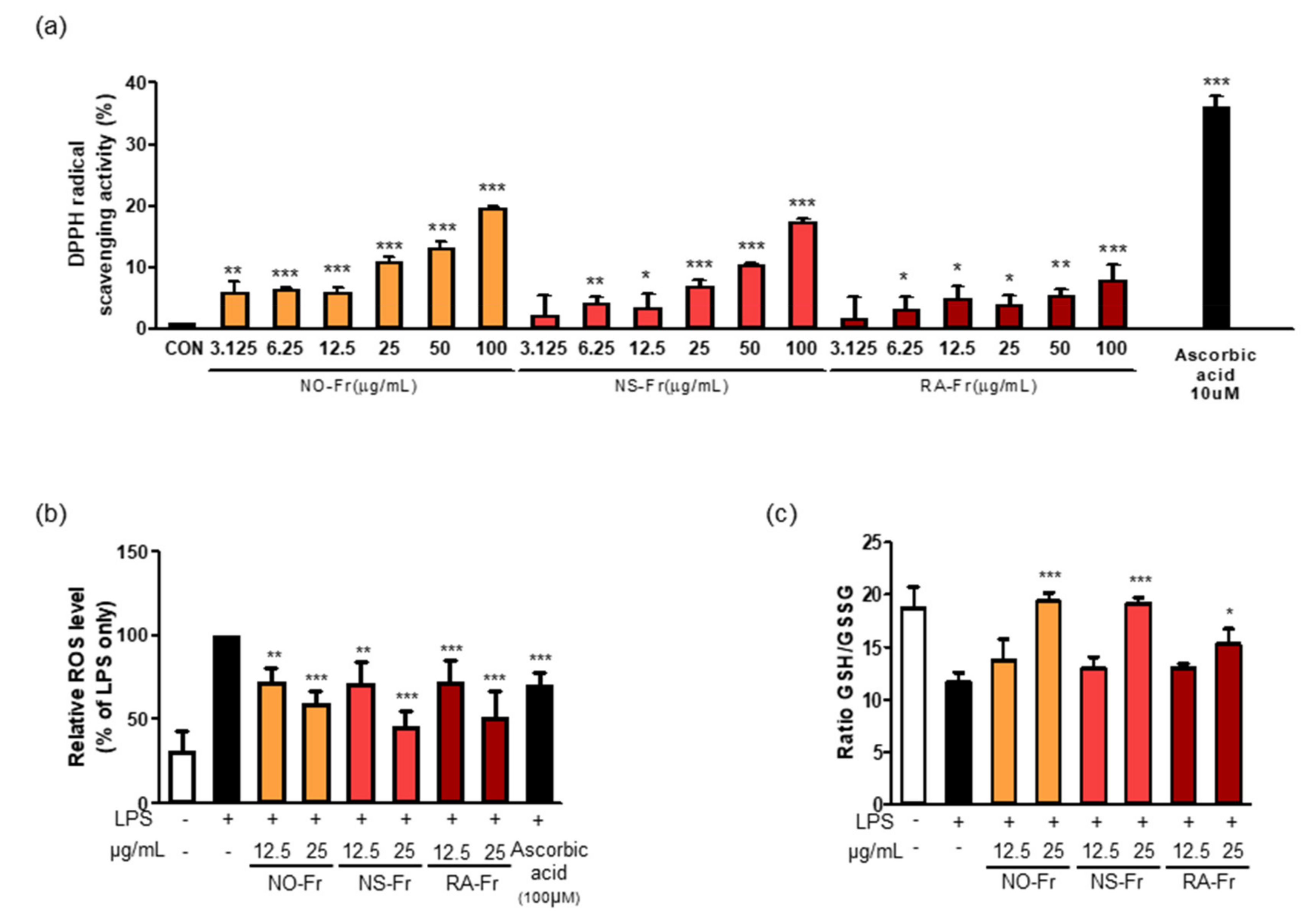 Antioxidants 10 01895 g005 Antioxidants 10 01895 g005