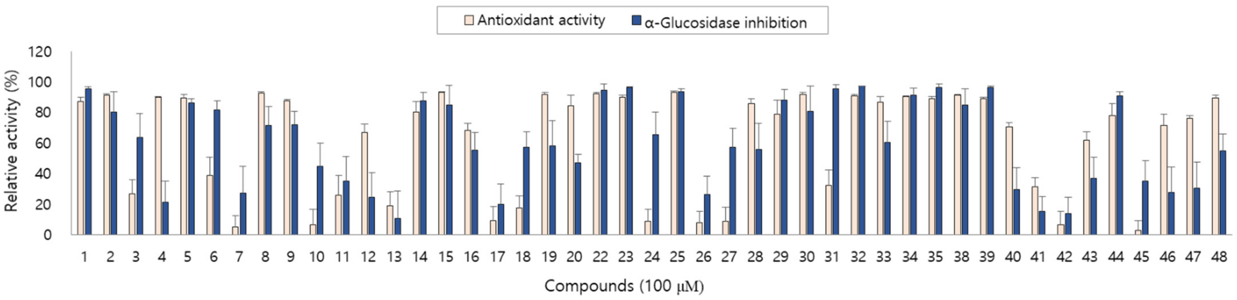 Antioxidants 10 01896 g003