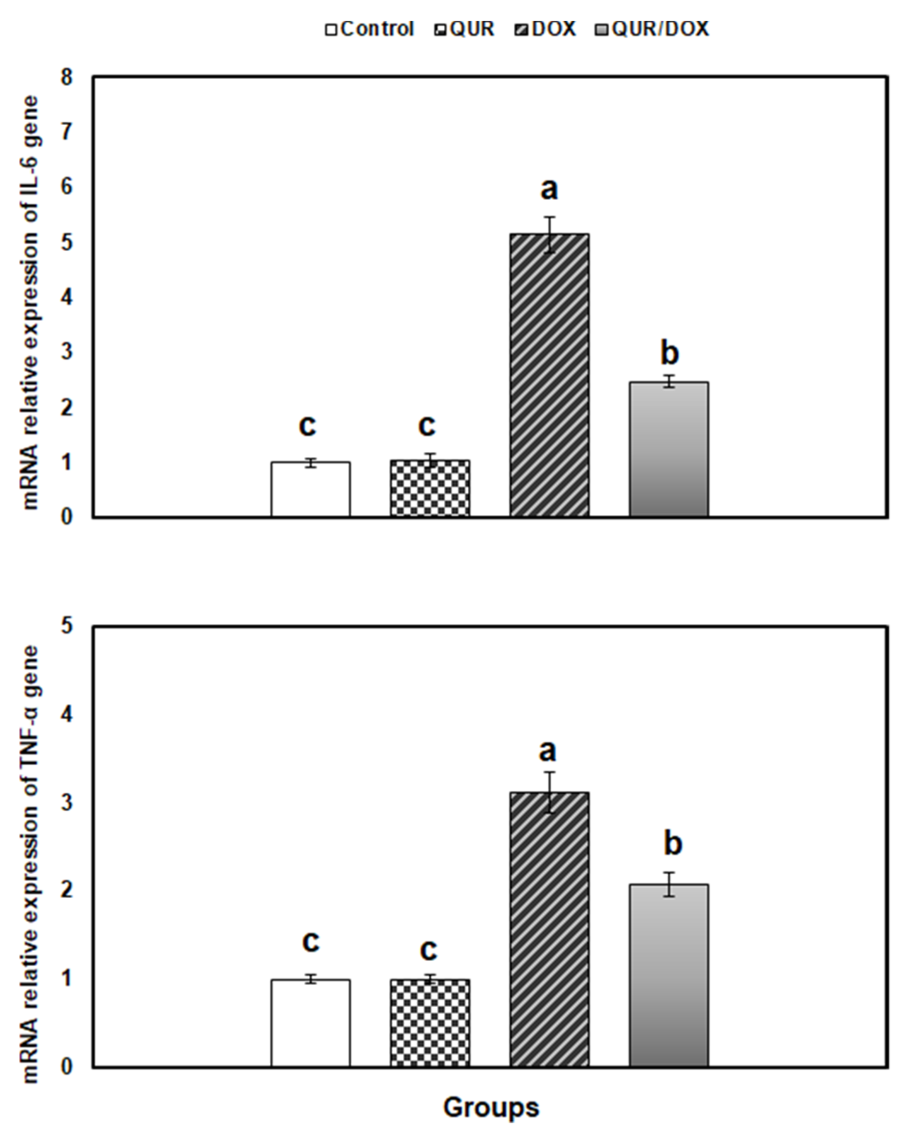 Antioxidants 10 01906 g003 Antioxidants 10 01906 g003